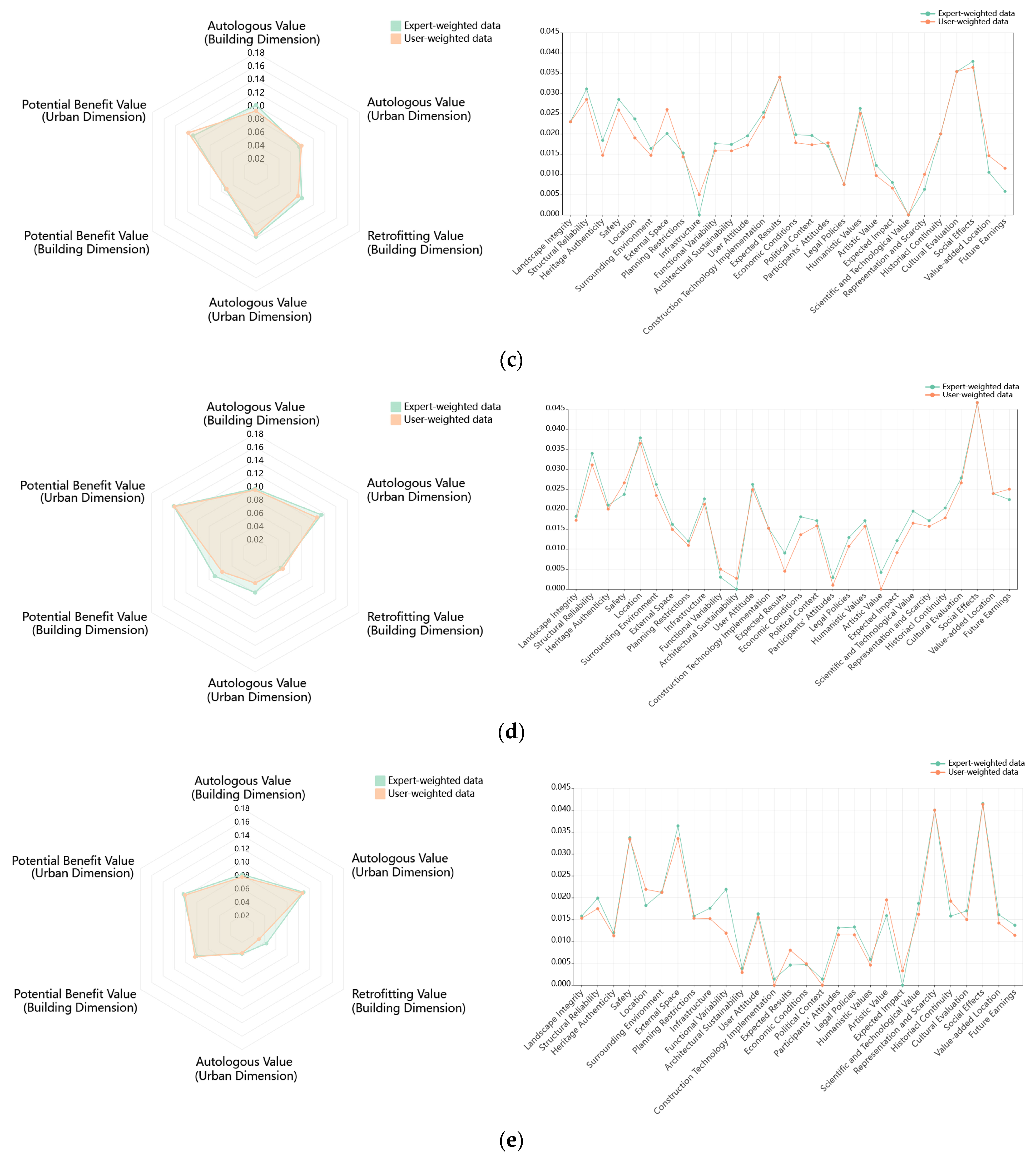 Sustainability 15 07735 g008b