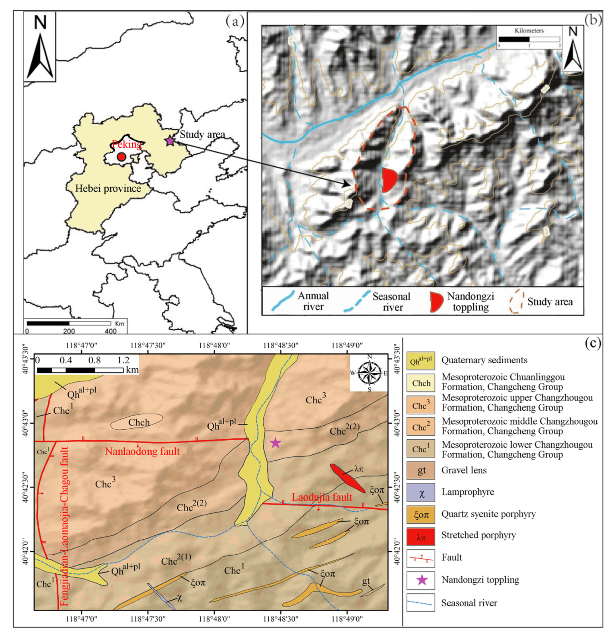 Sustainability 15 07736 g001