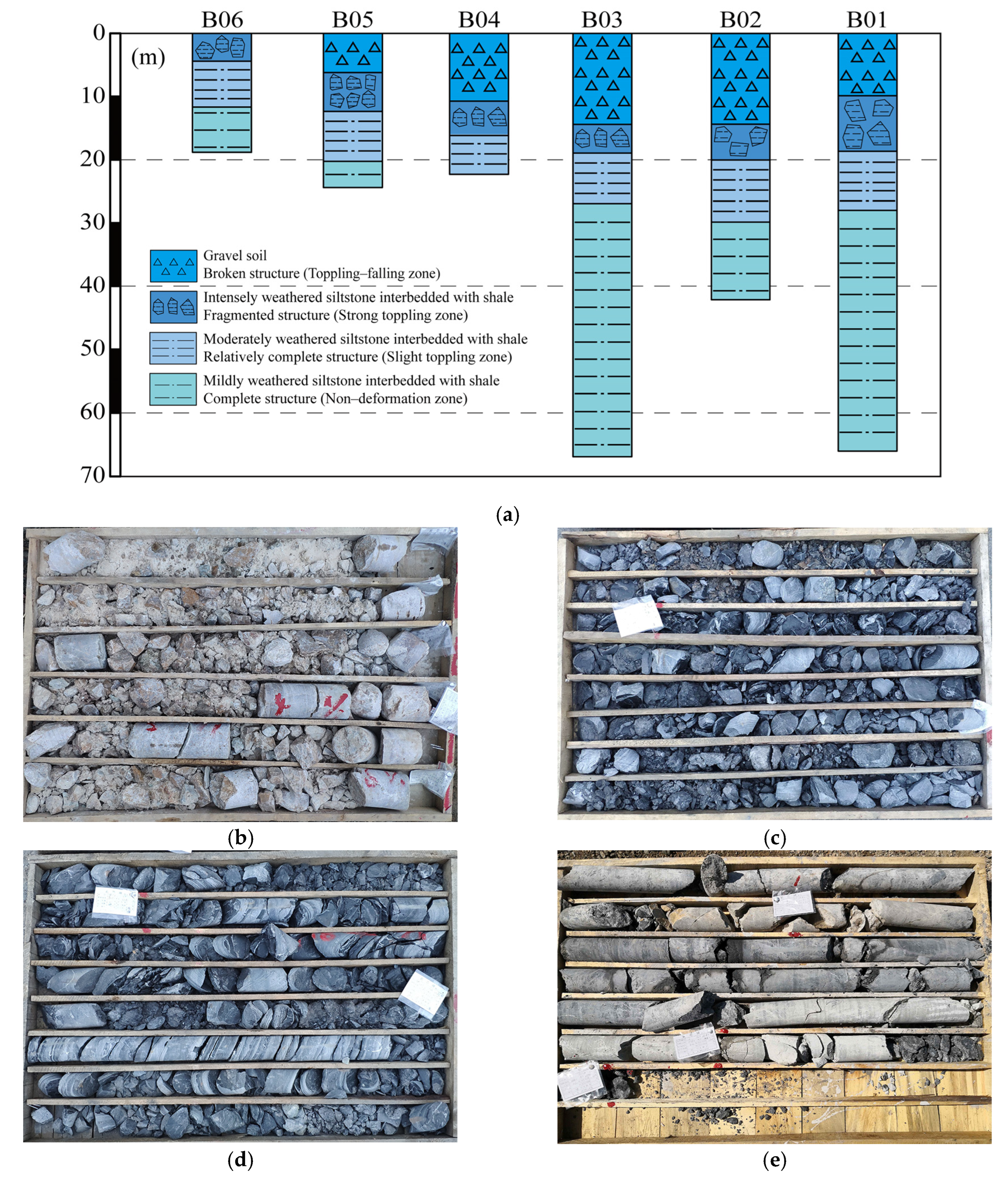 Sustainability 15 07736 g005