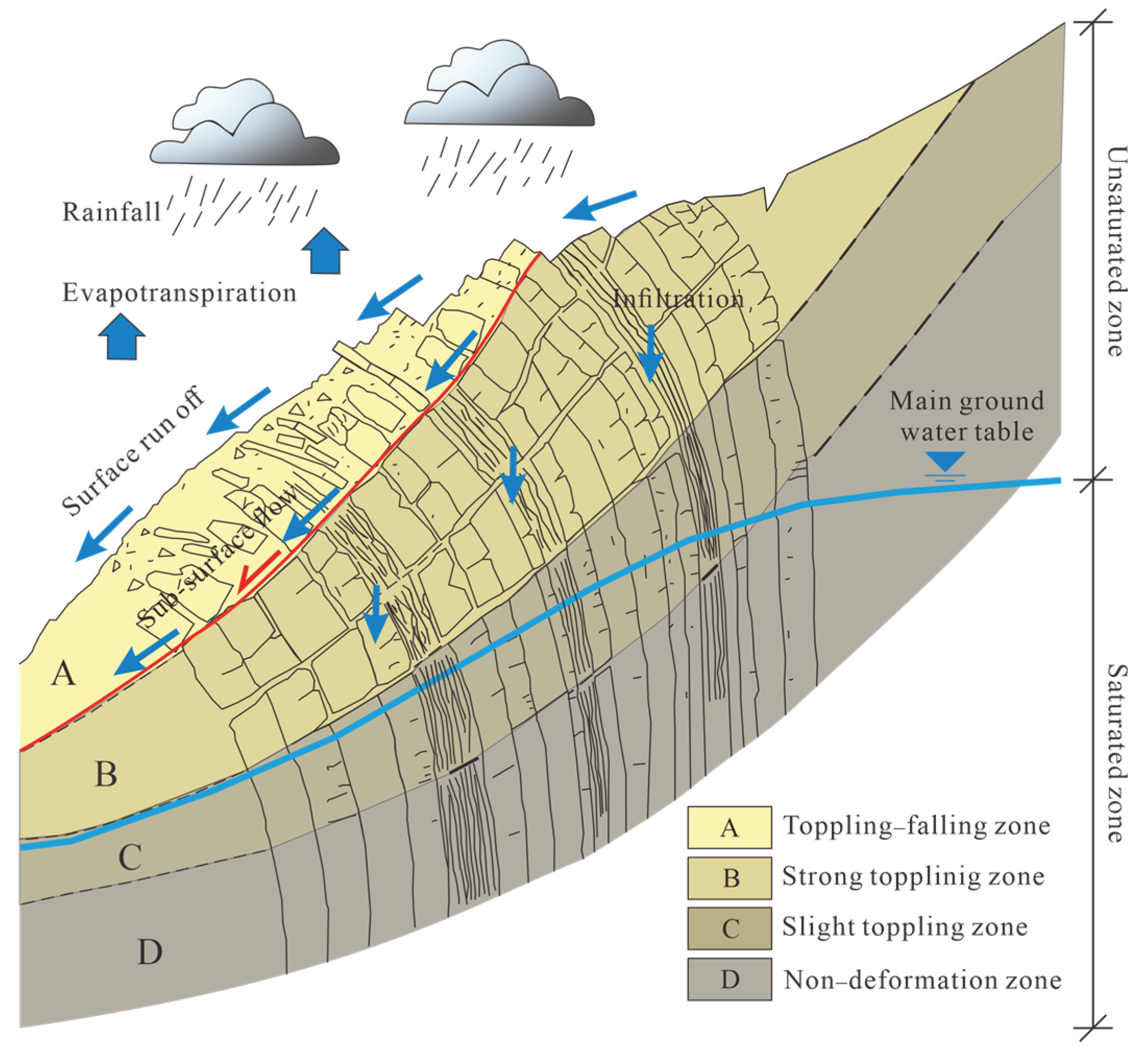 Sustainability 15 07736 g010