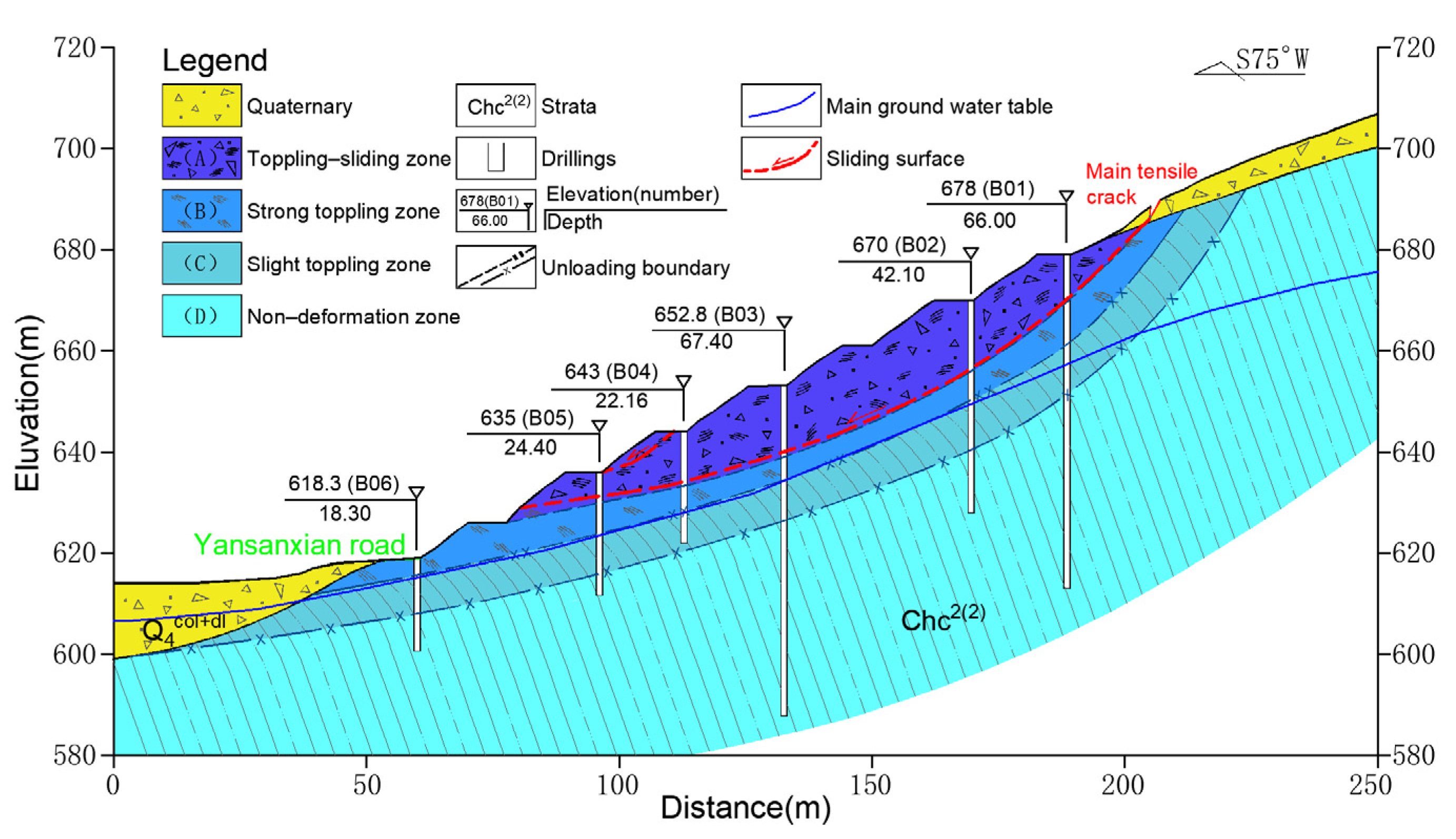 Sustainability 15 07736 g011