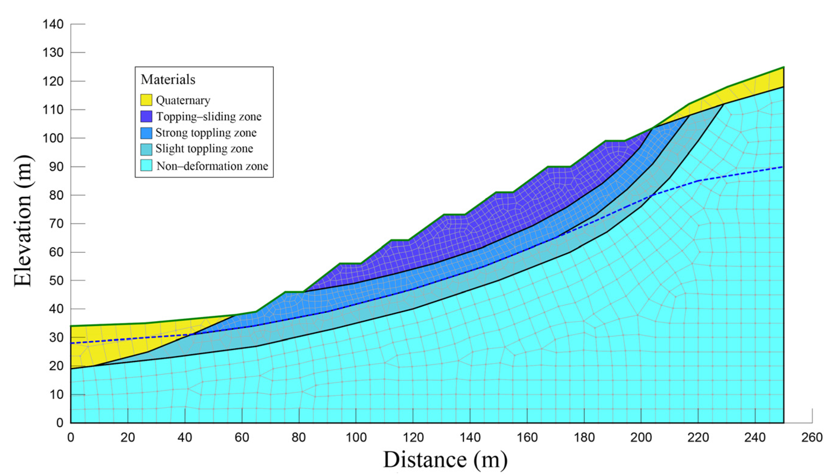 Sustainability 15 07736 g012