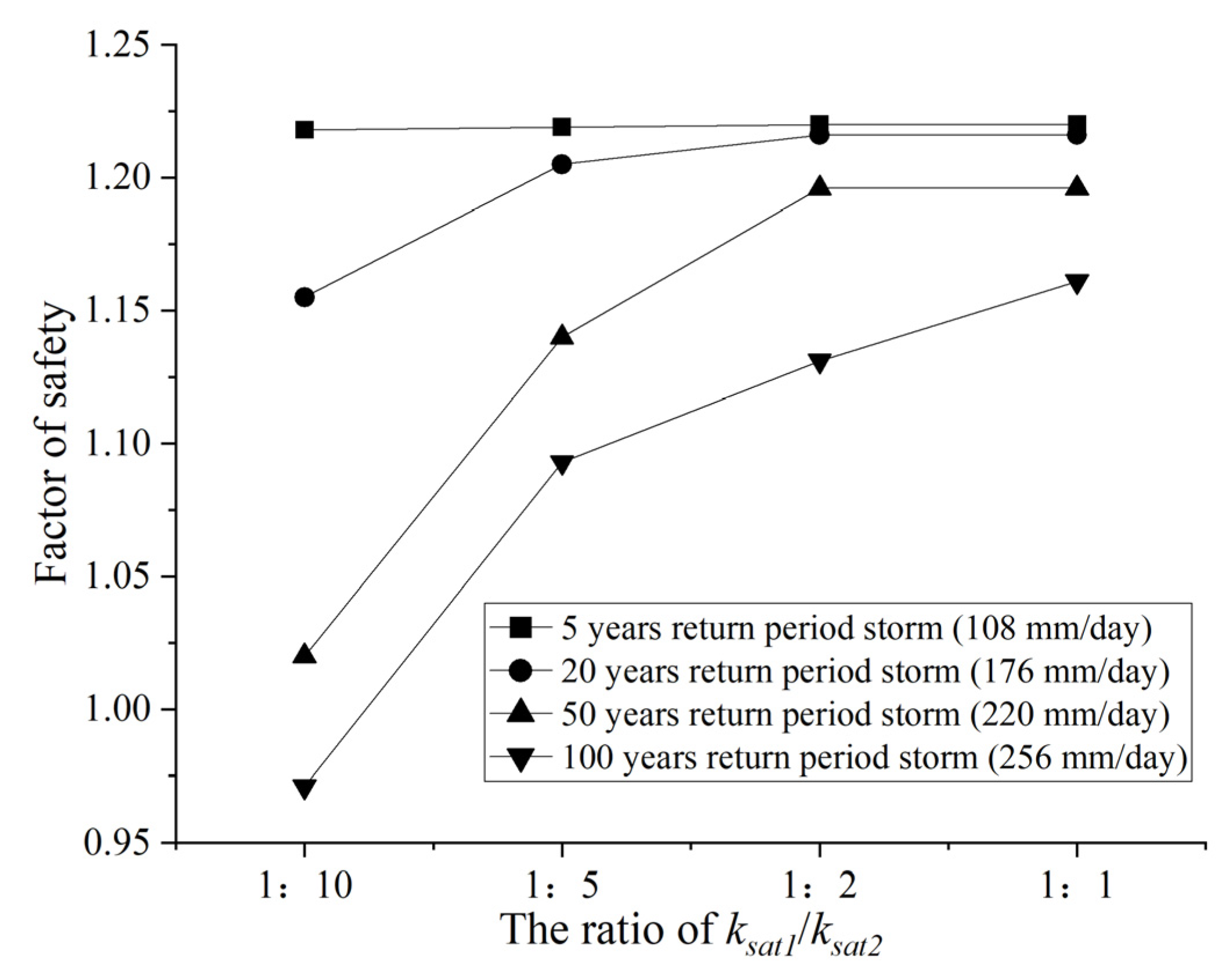 Sustainability 15 07736 g018