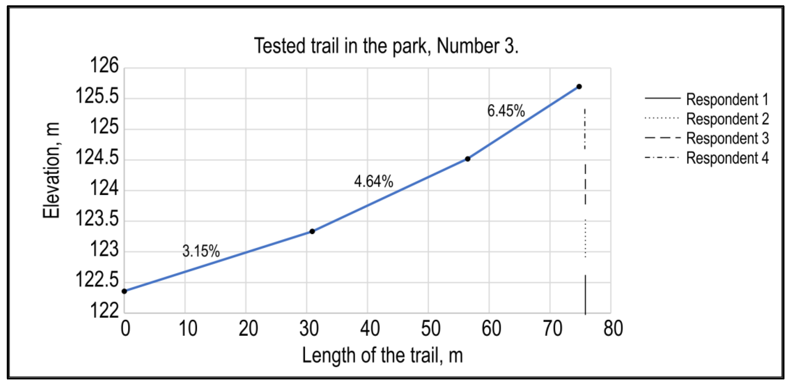 Sustainability 15 07741 g009