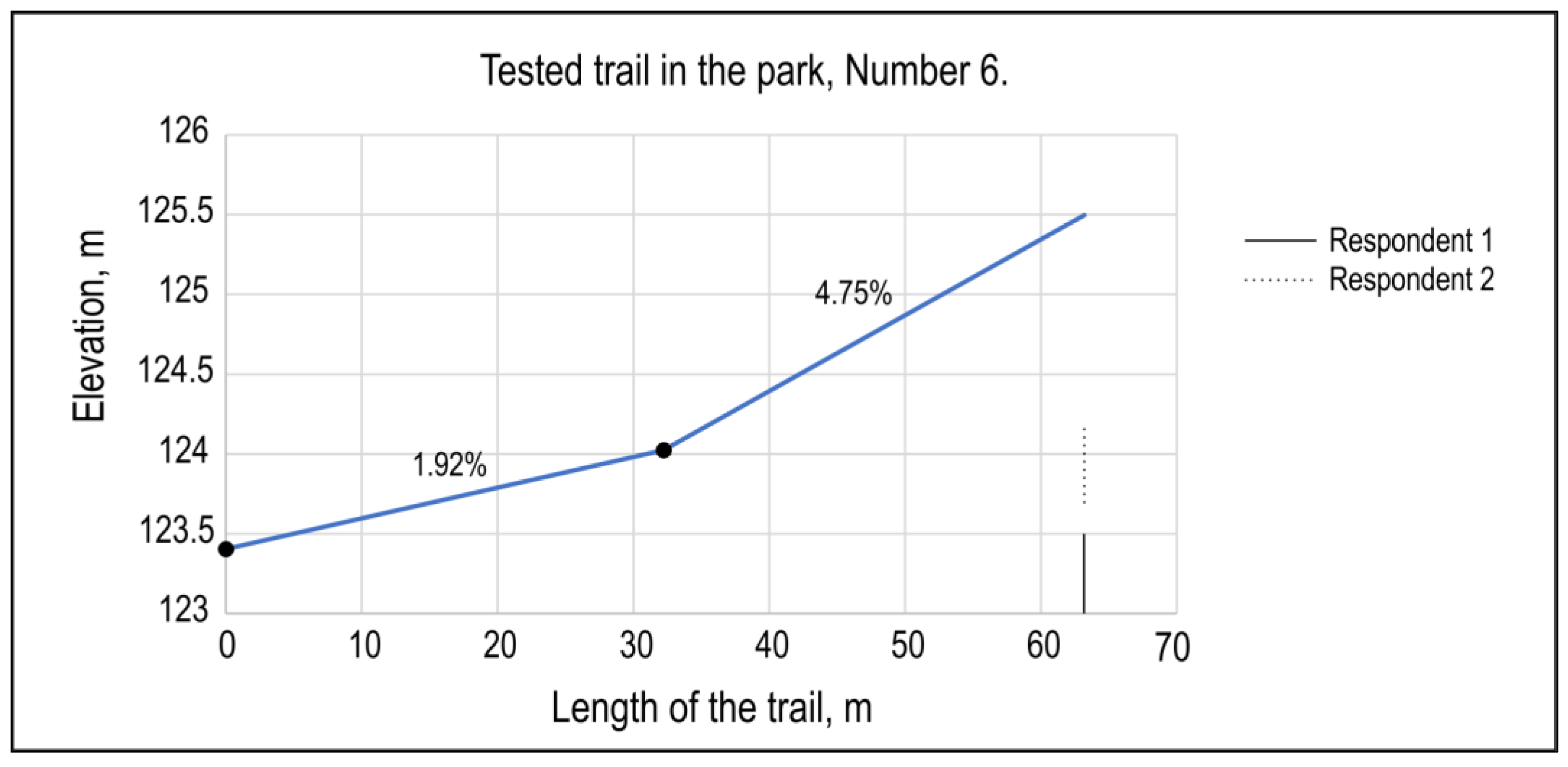 Sustainability 15 07741 g012