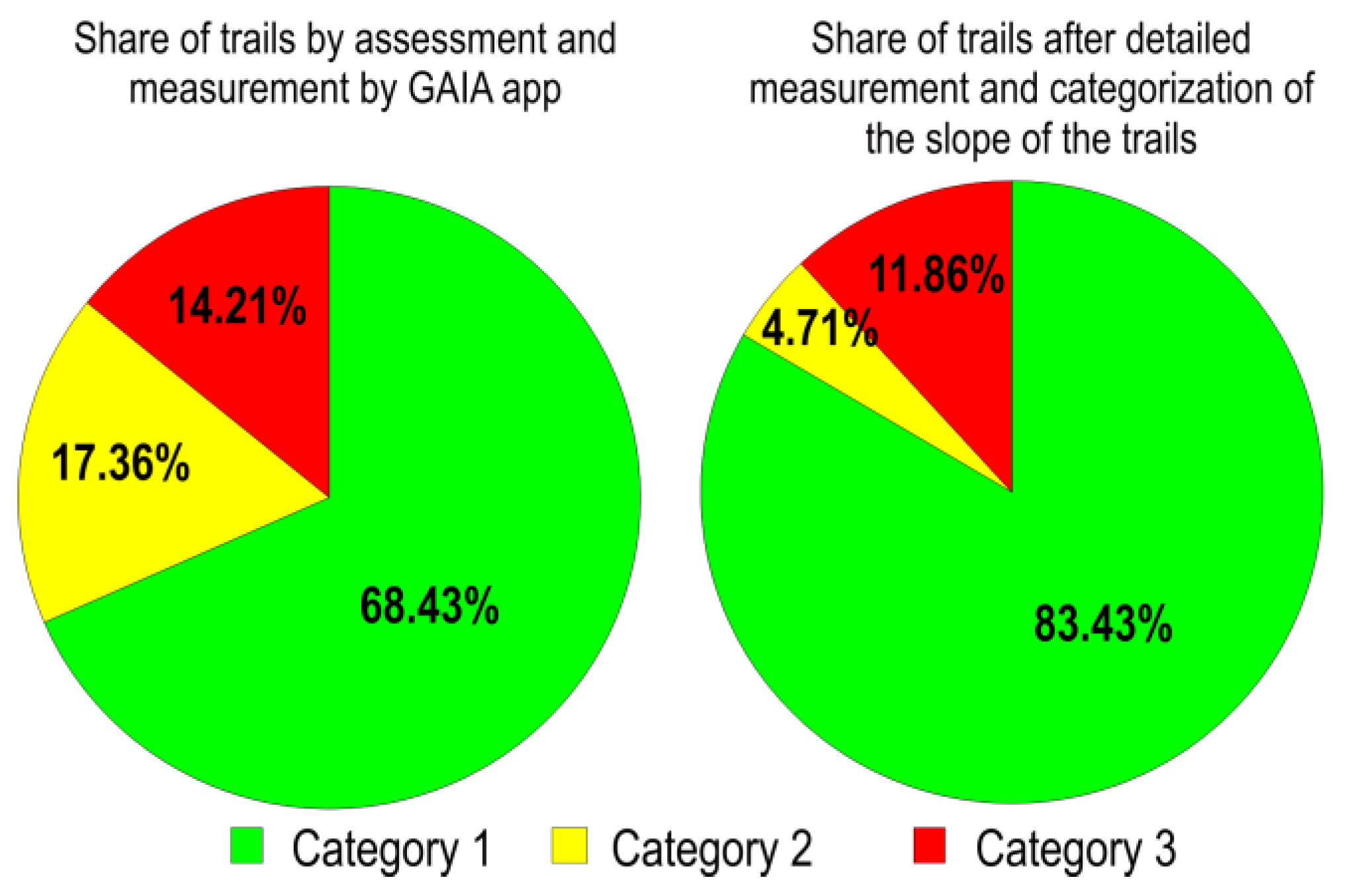 Sustainability 15 07741 g015