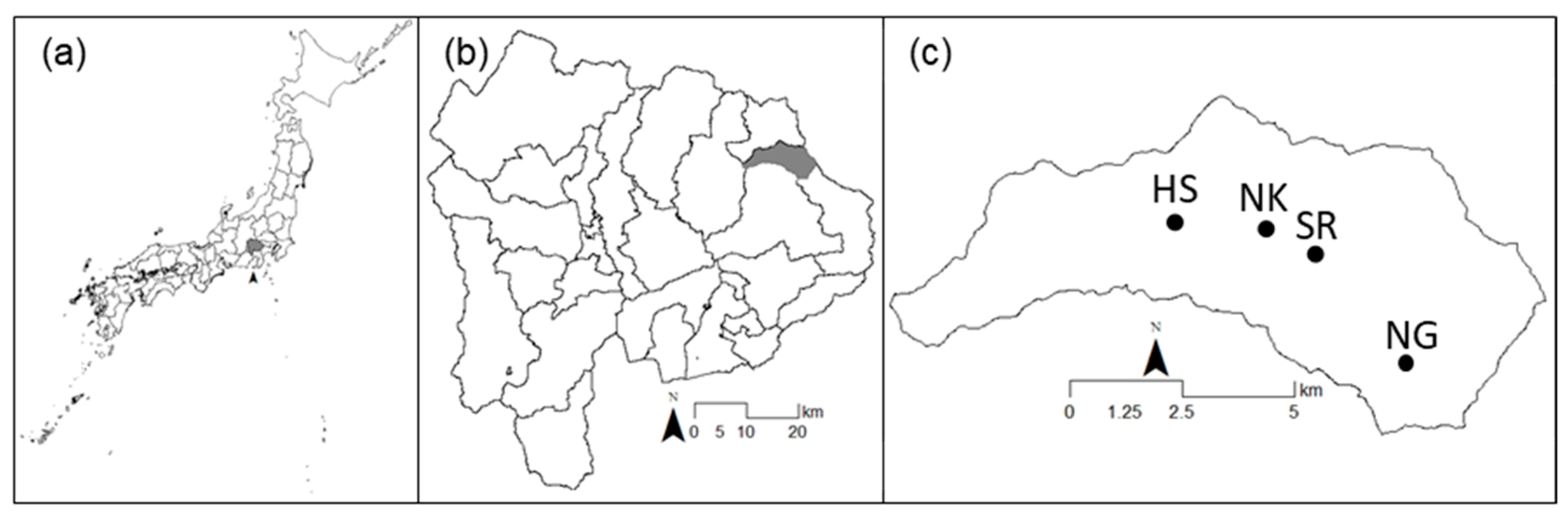 Sustainability 15 07742 g002