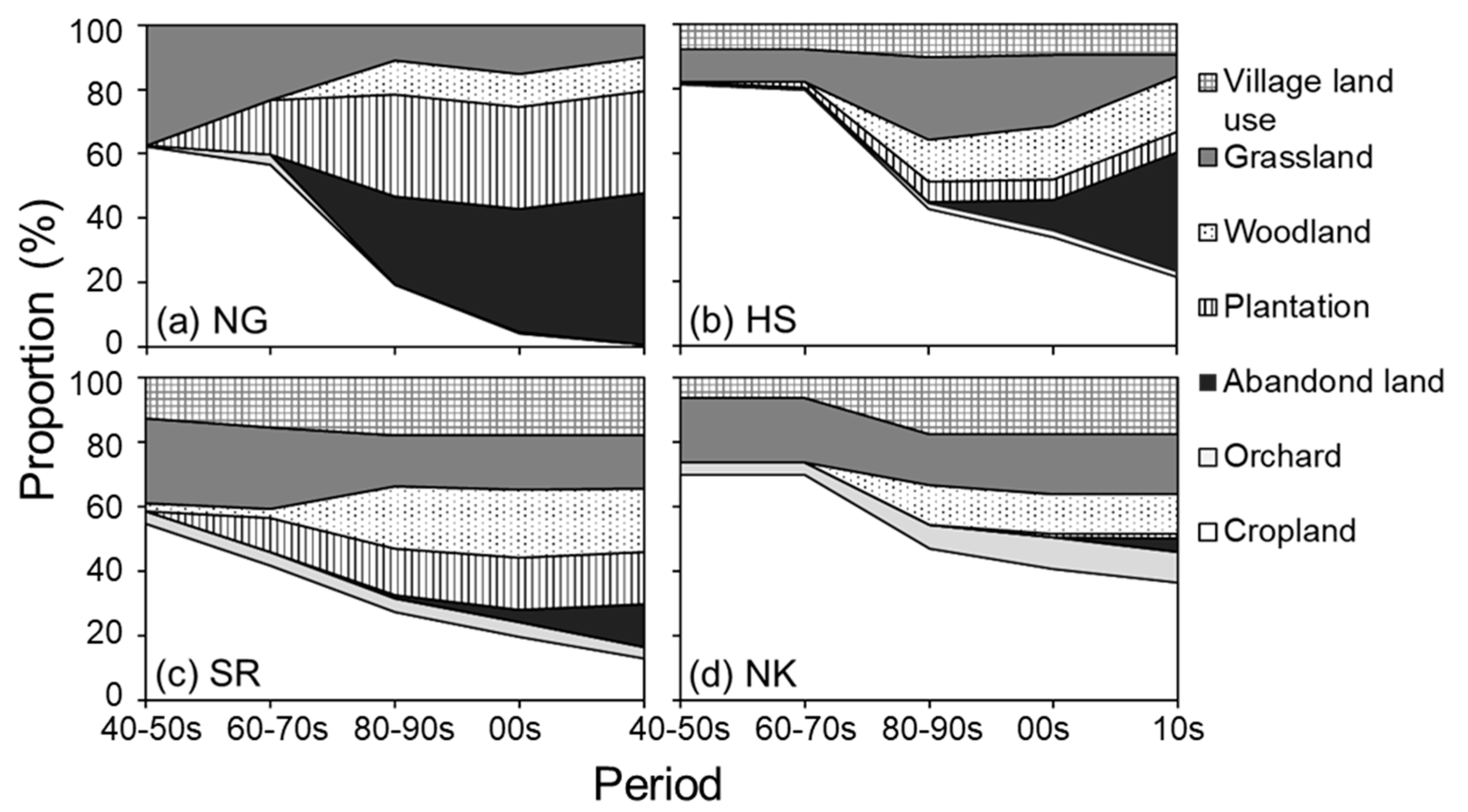 Sustainability 15 07742 g006