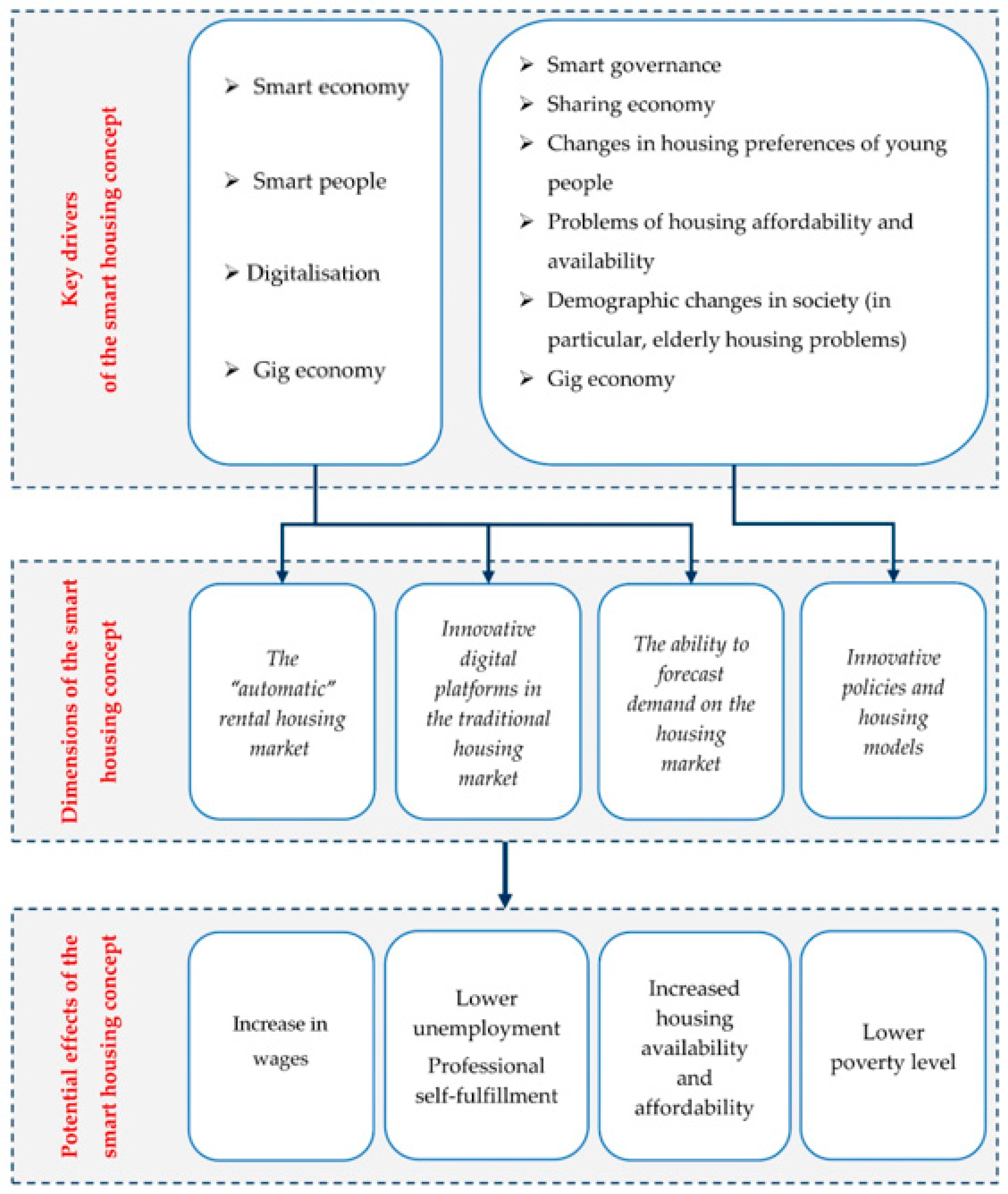 Sustainability 15 07743 g001