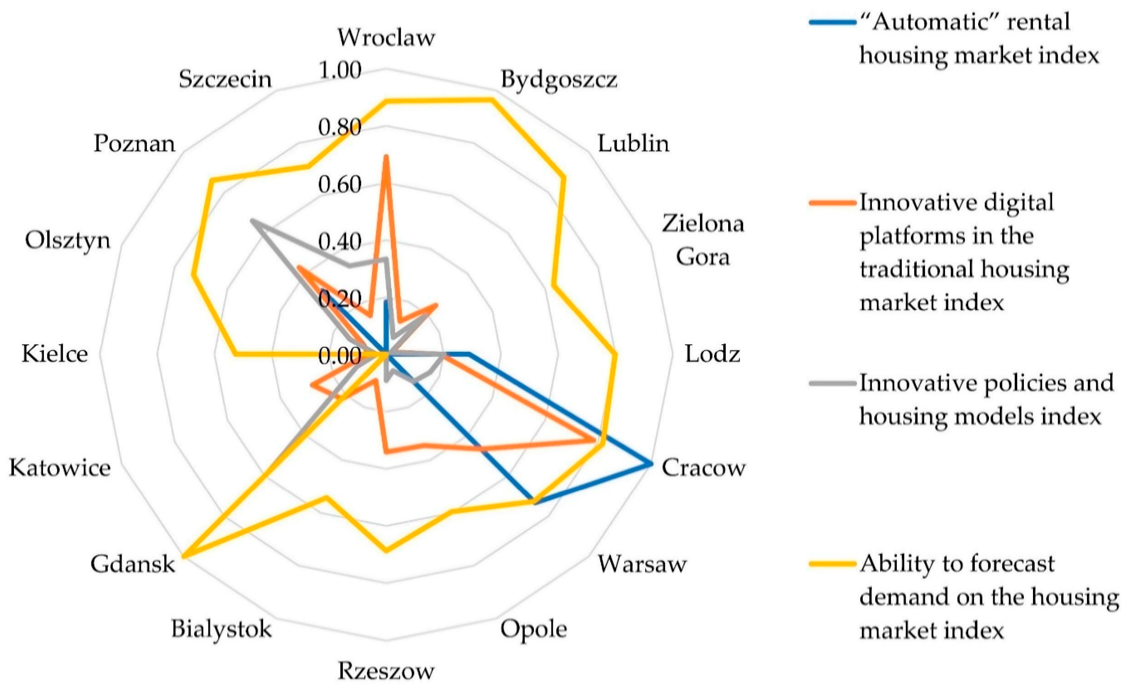 Sustainability 15 07743 g003