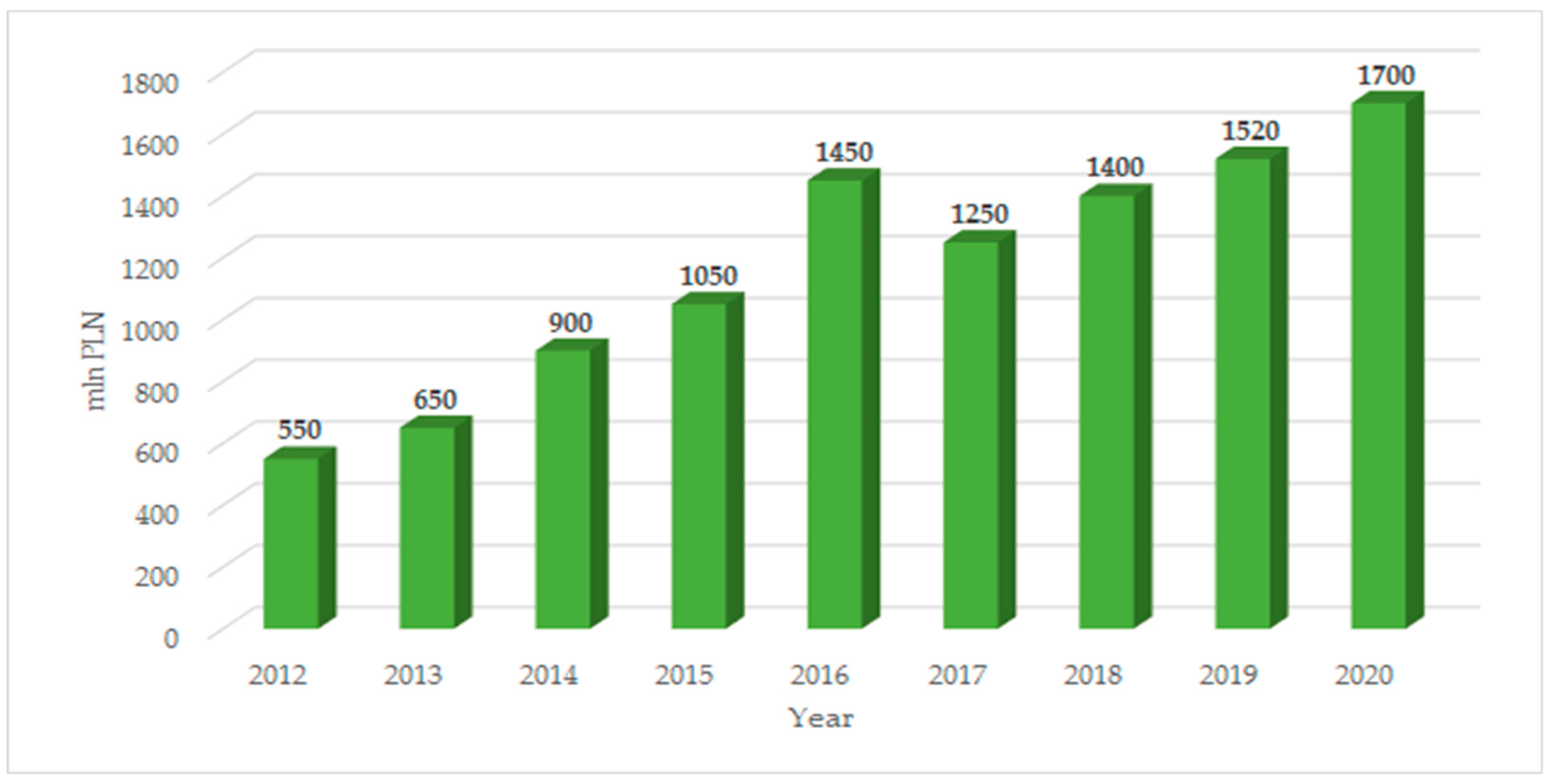 Sustainability 15 07743 g006