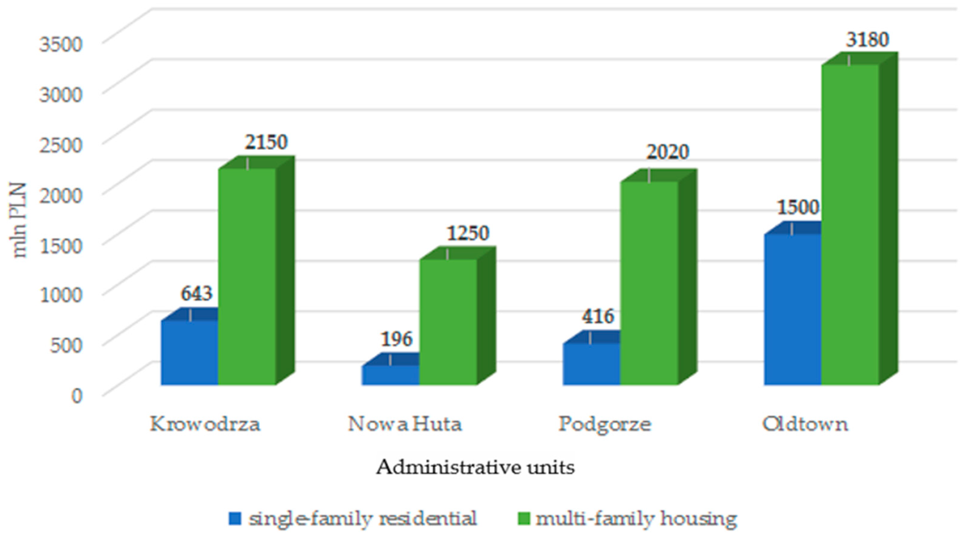 Sustainability 15 07743 g007