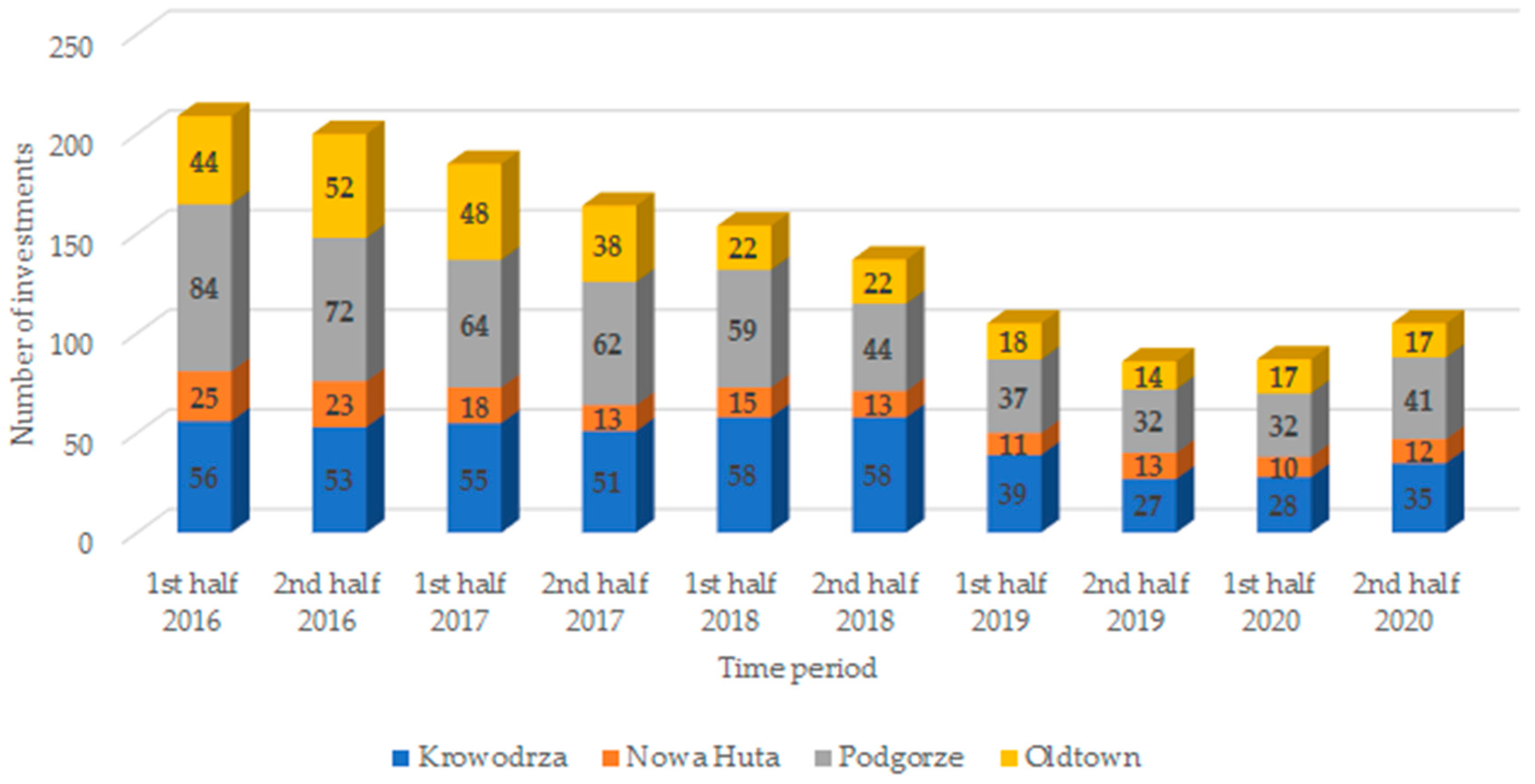Sustainability 15 07743 g008