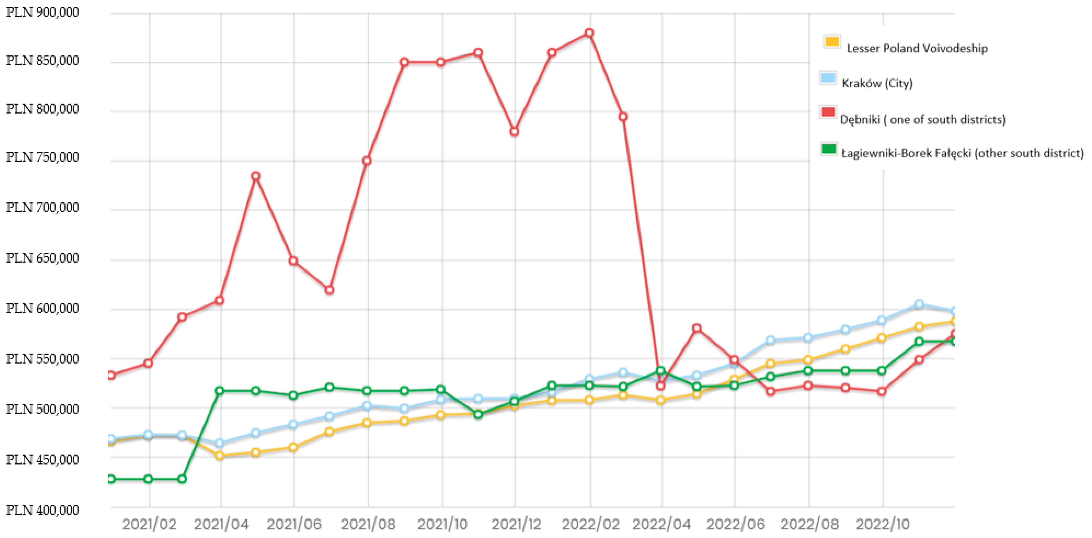 Sustainability 15 07743 g009