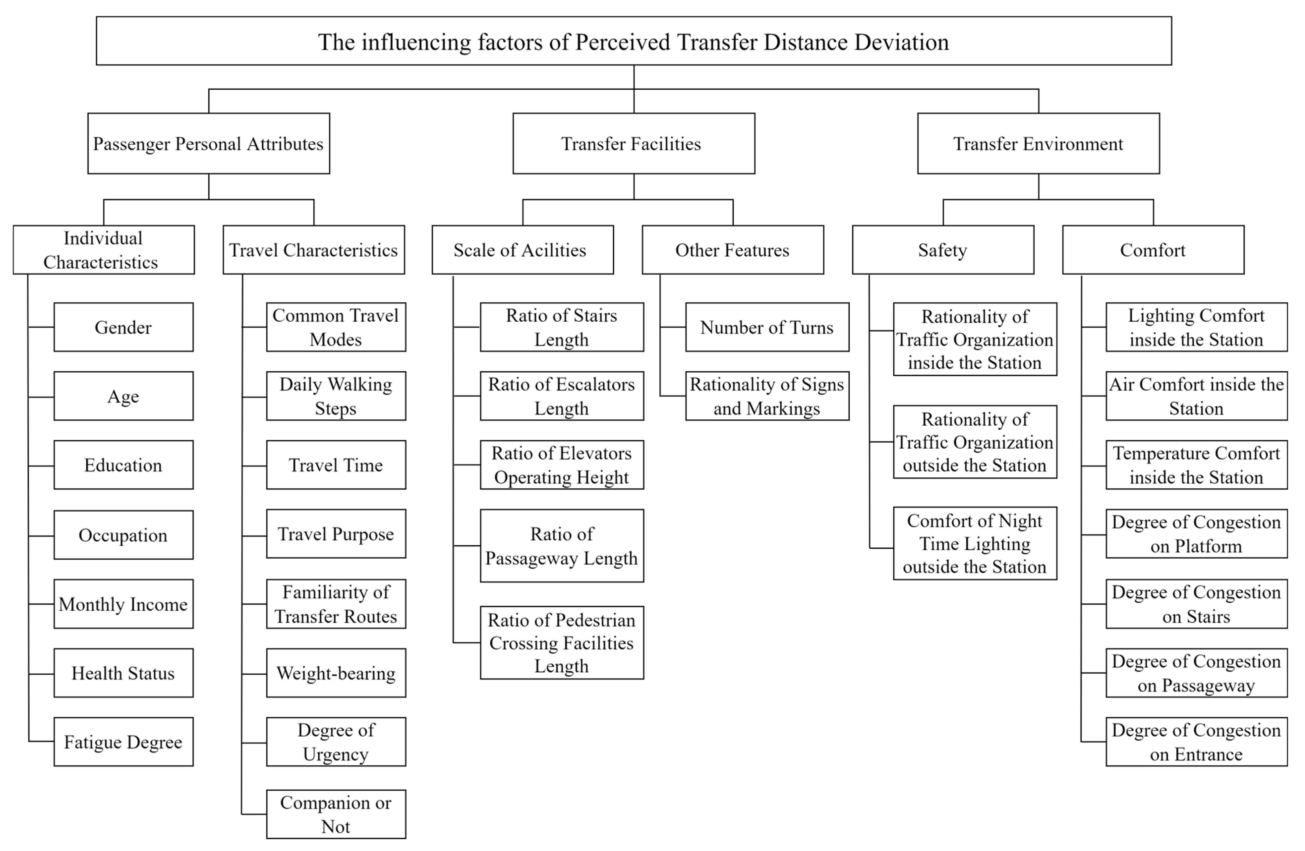 Sustainability 15 07744 g001
