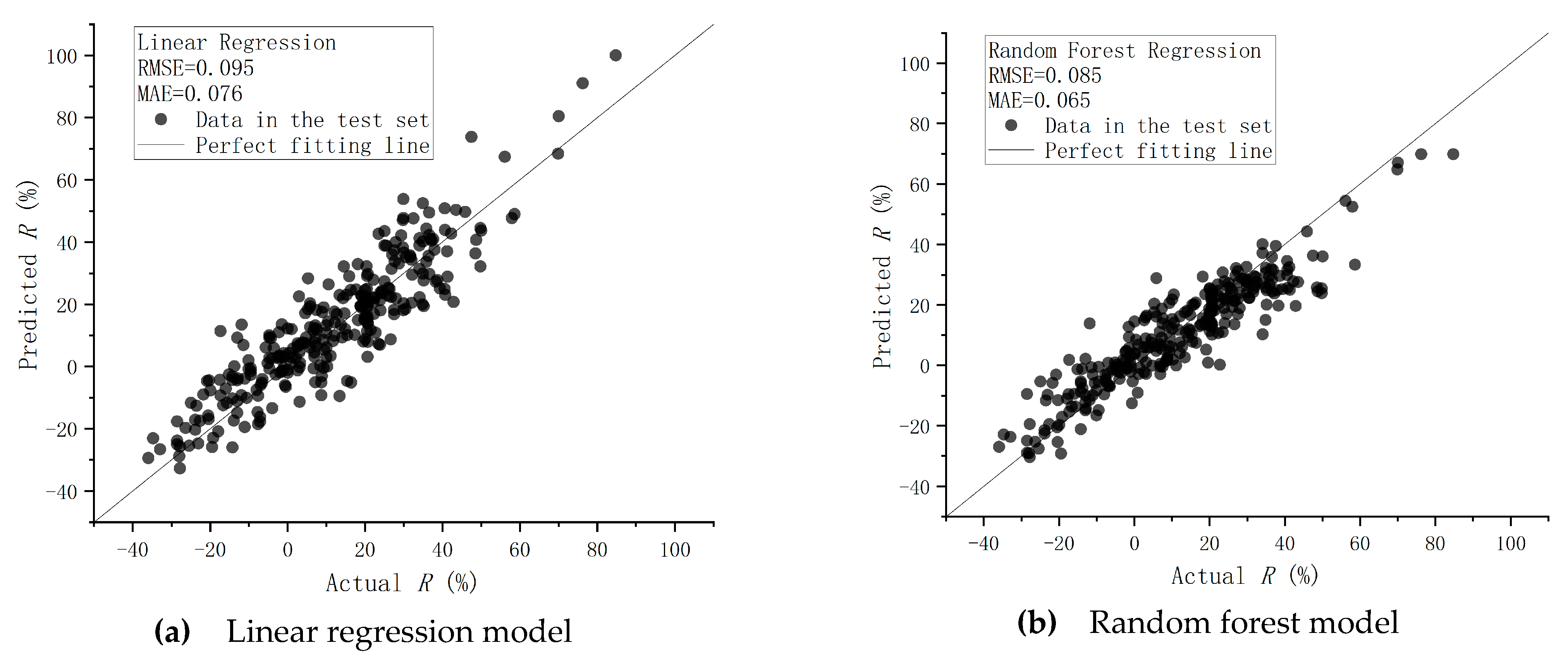 Sustainability 15 07744 g002a
