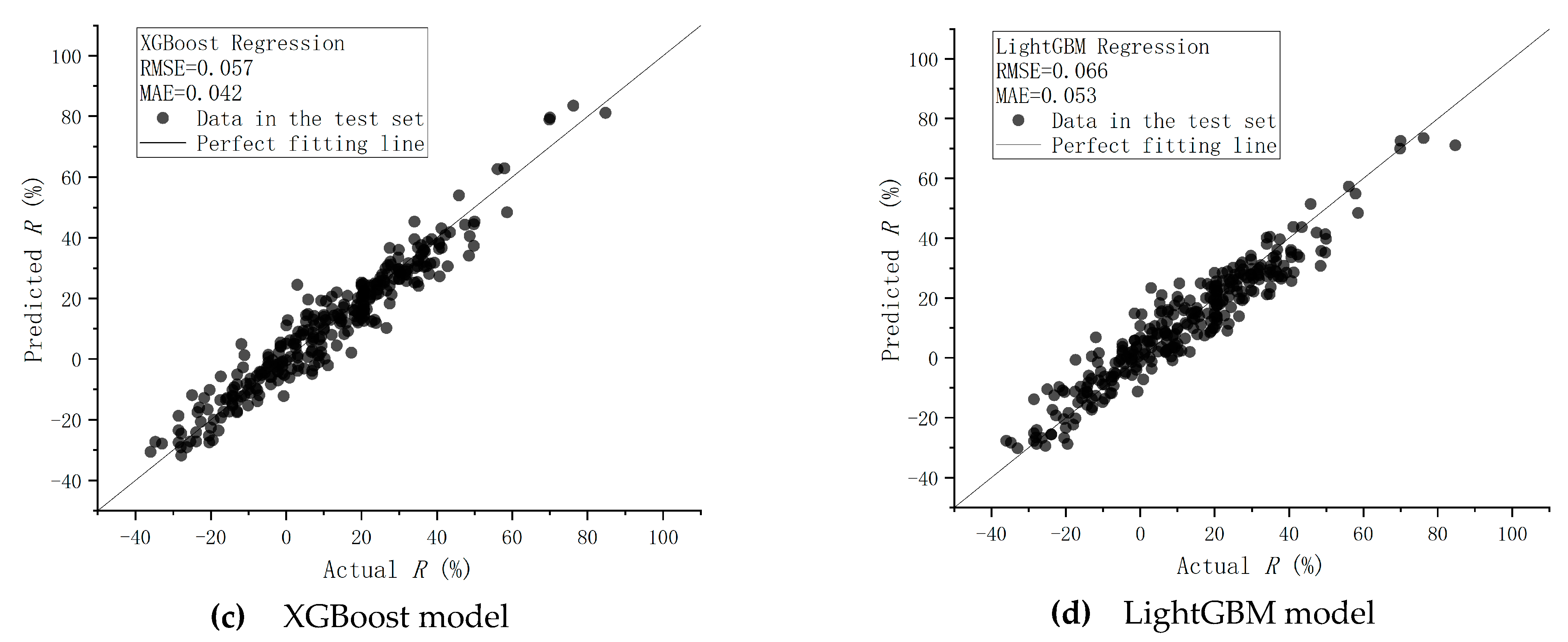 Sustainability 15 07744 g002b