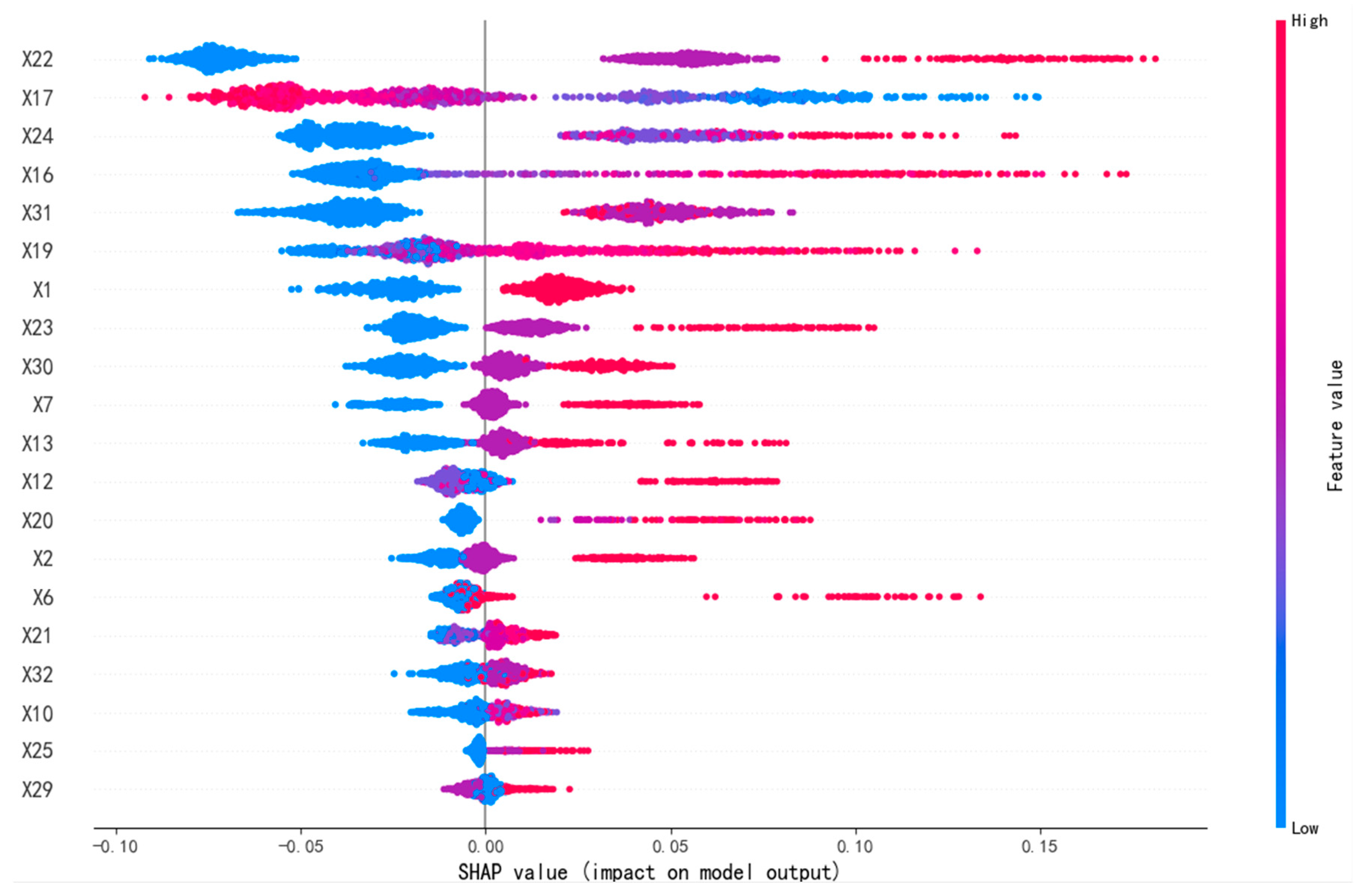 Sustainability 15 07744 g003