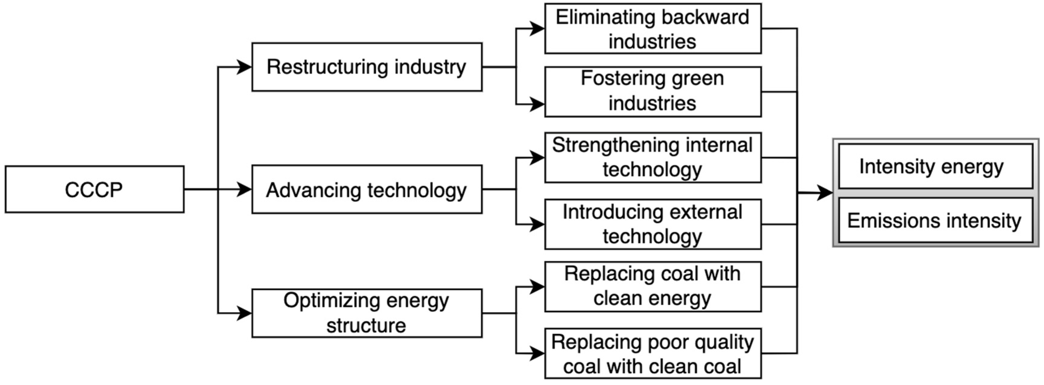 Sustainability 15 07748 g001 Sustainability 15 07748 g001