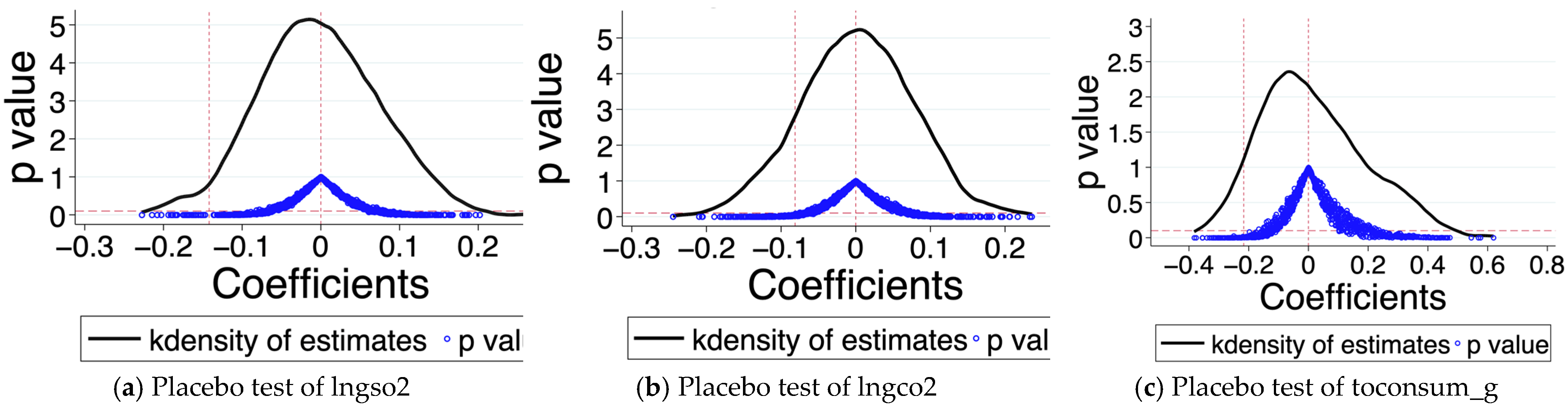 Sustainability 15 07748 g003 Sustainability 15 07748 g003