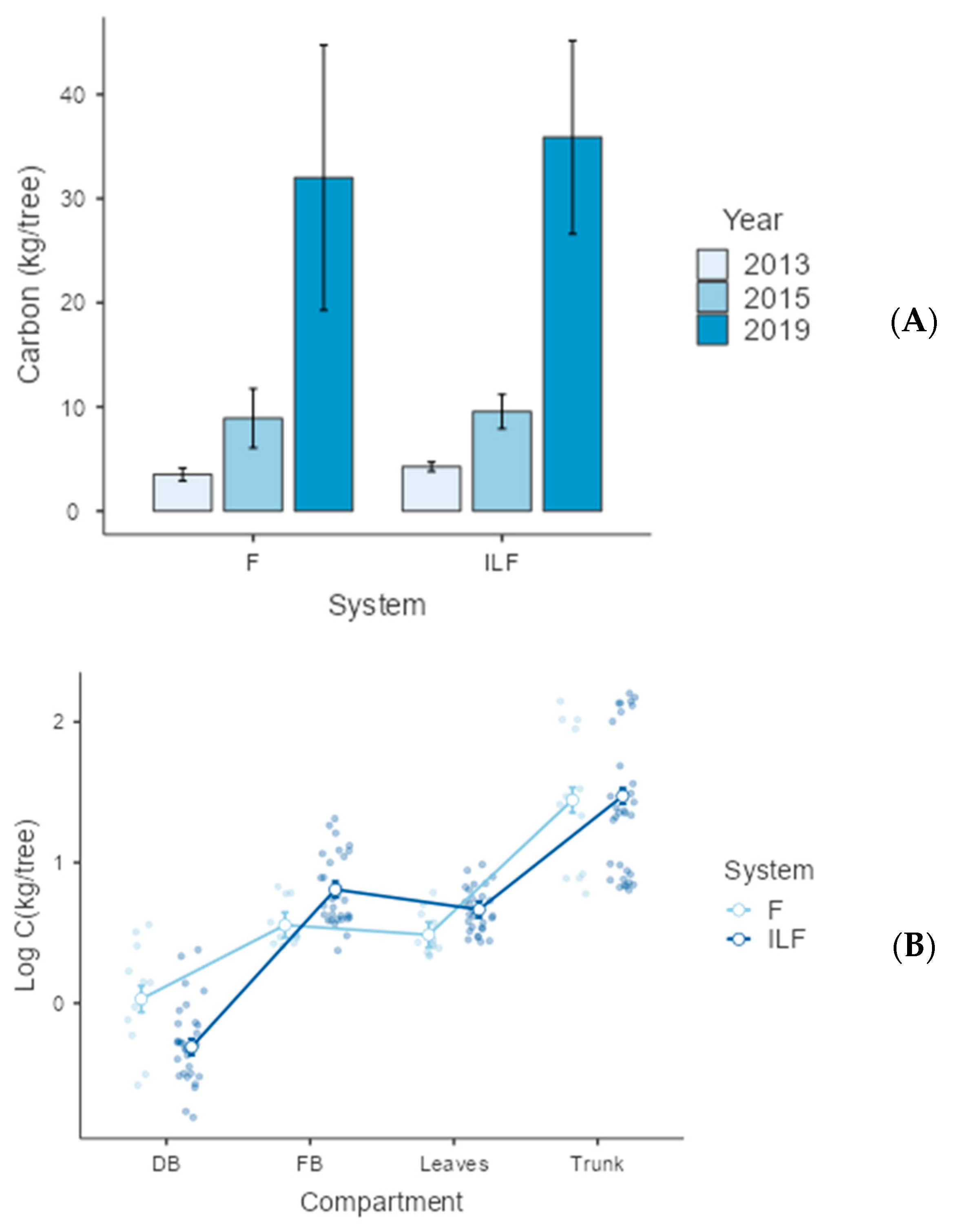 Sustainability 15 07750 g003