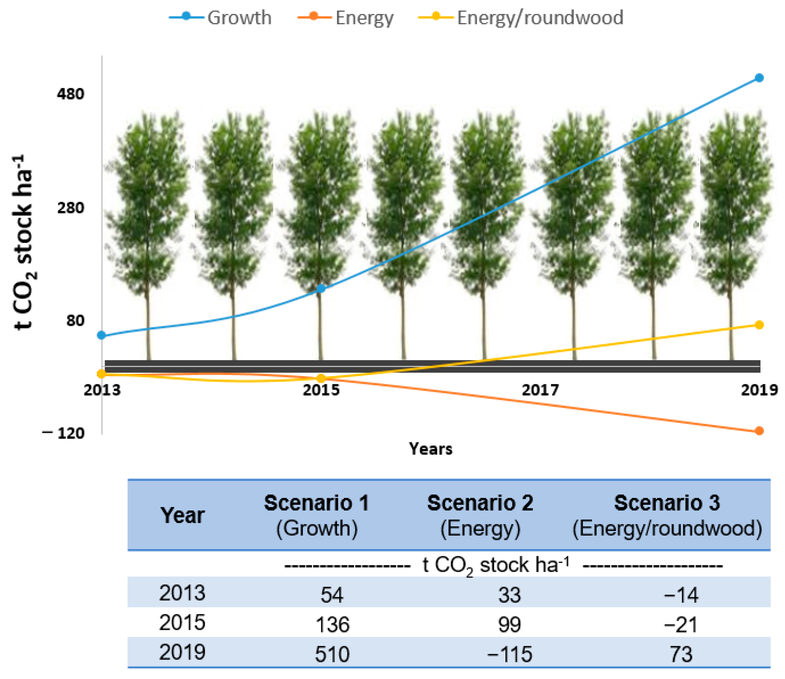 Sustainability 15 07750 g004