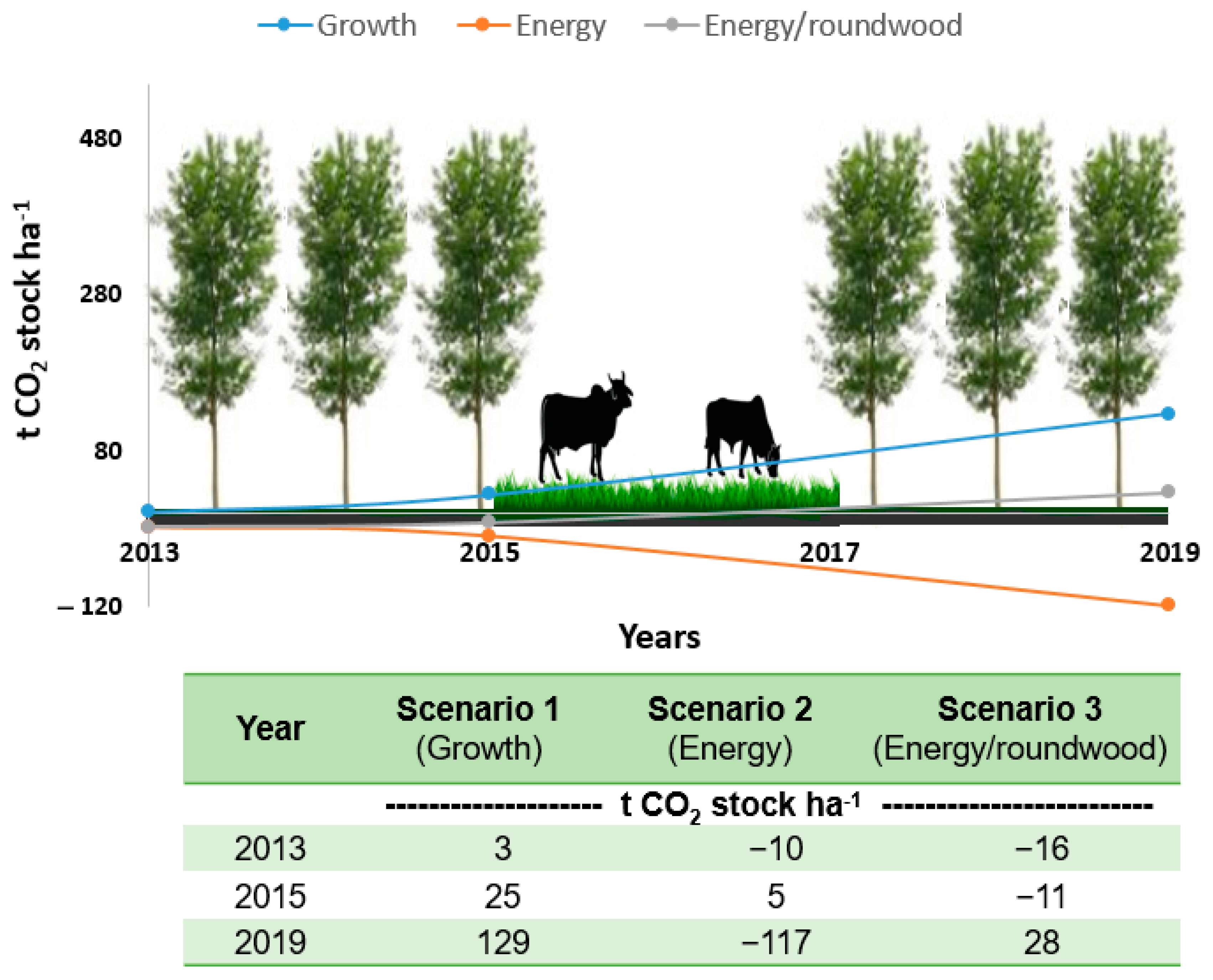 Sustainability 15 07750 g005