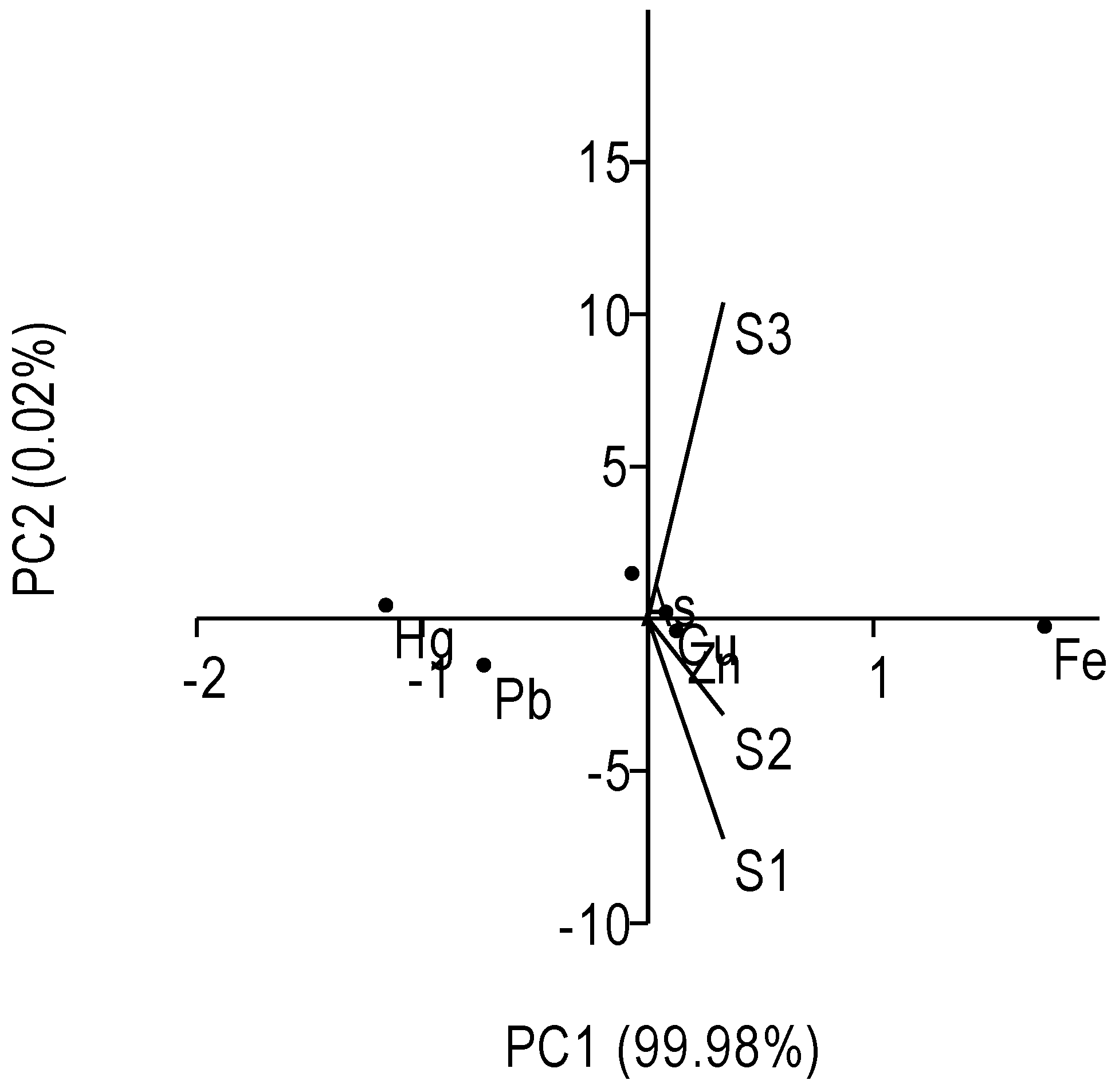 Sustainability 15 07753 g004a