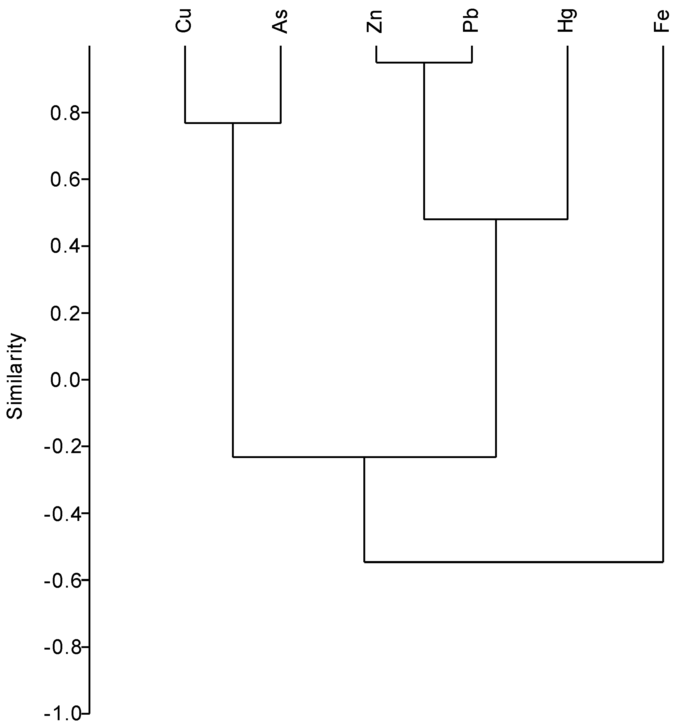 Sustainability 15 07753 g004b