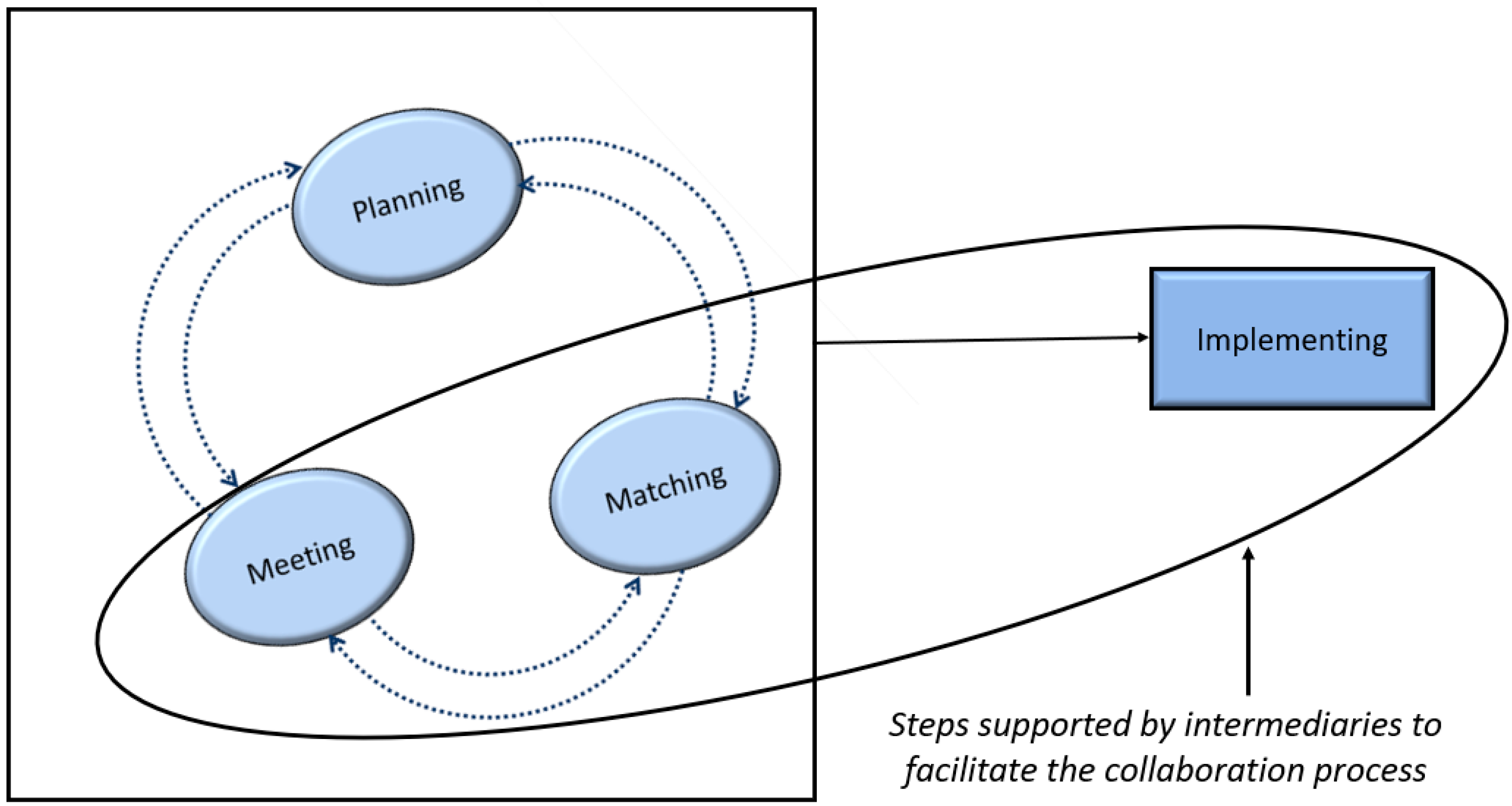 Sustainability 15 07754 g002