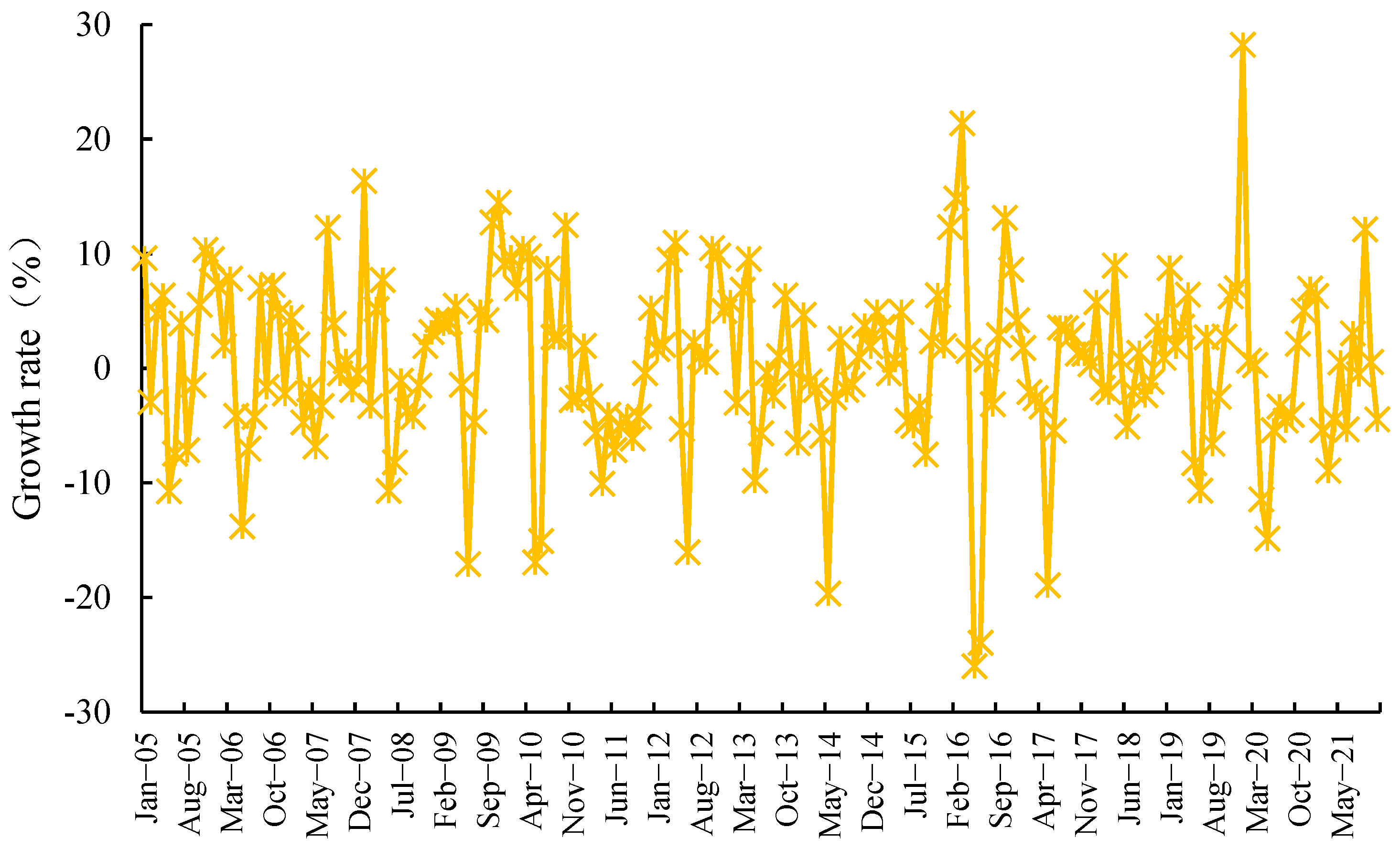 Sustainability 15 07755 g004