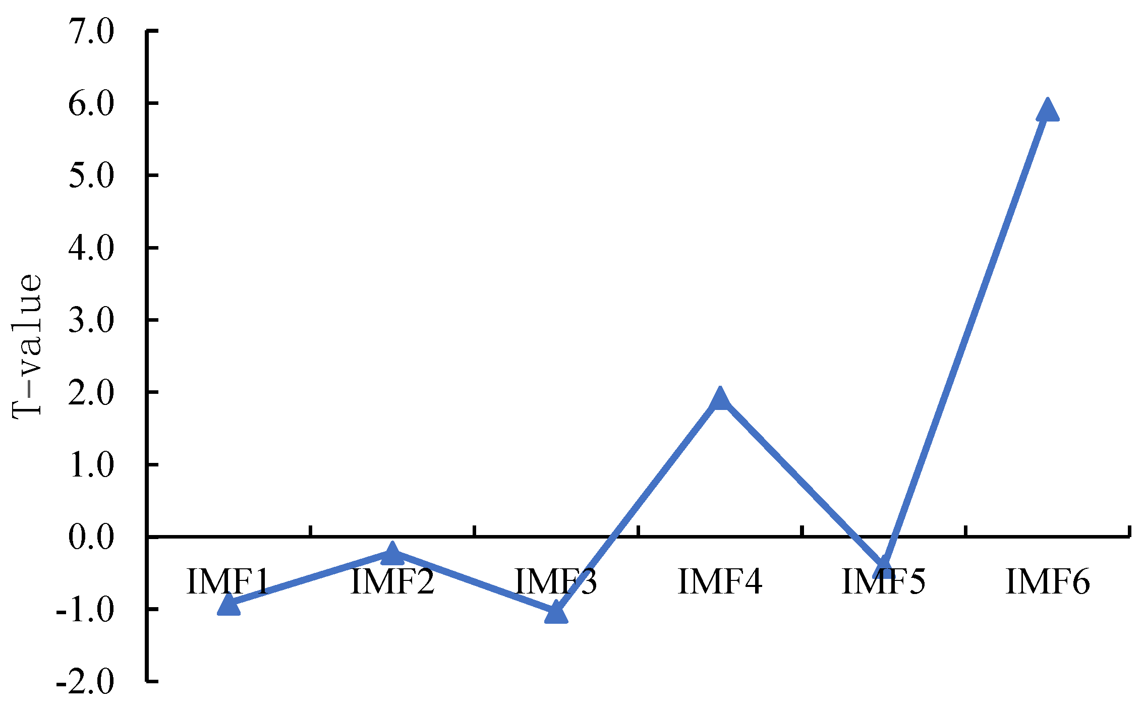 Sustainability 15 07755 g006