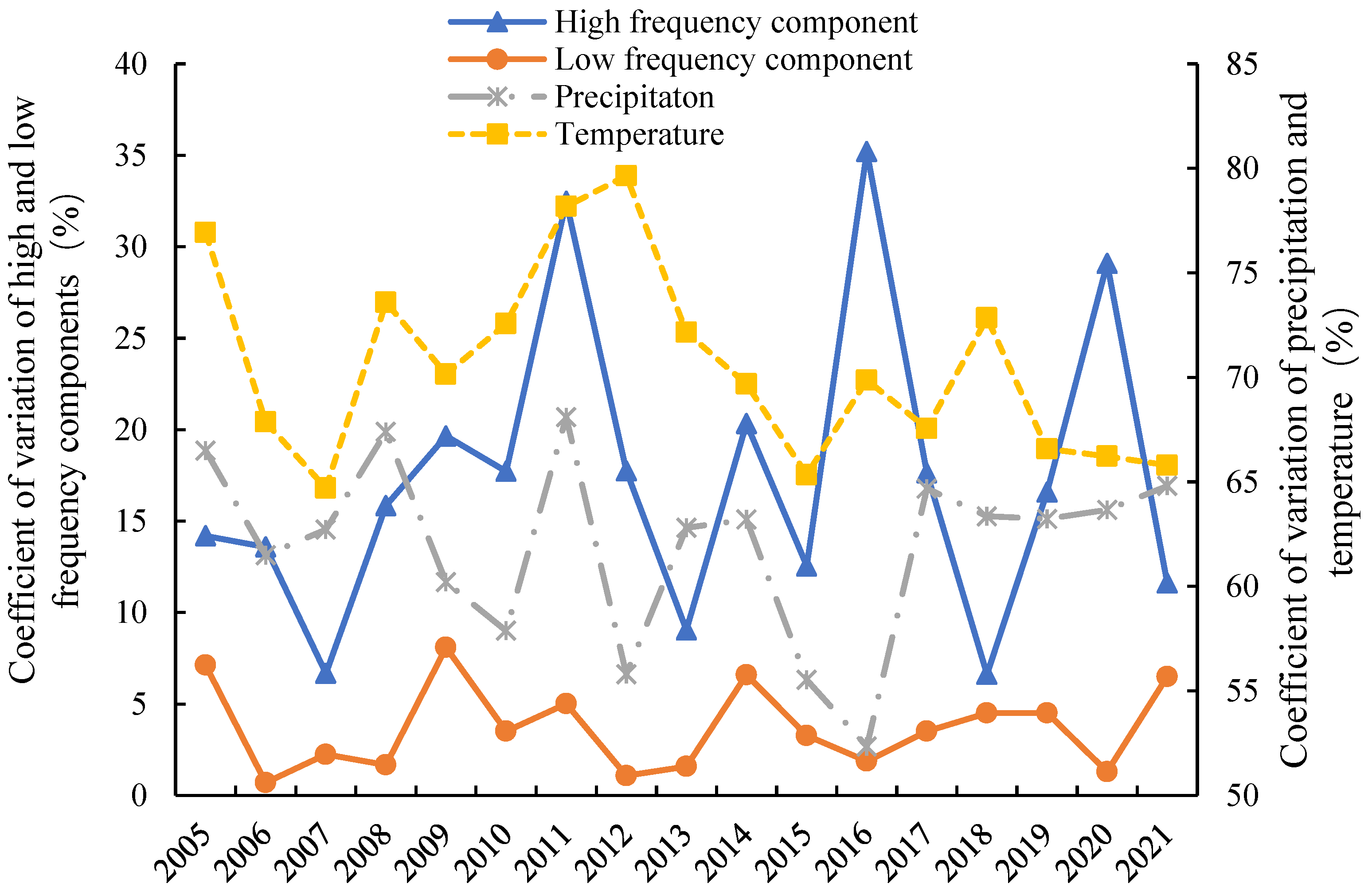 Sustainability 15 07755 g008