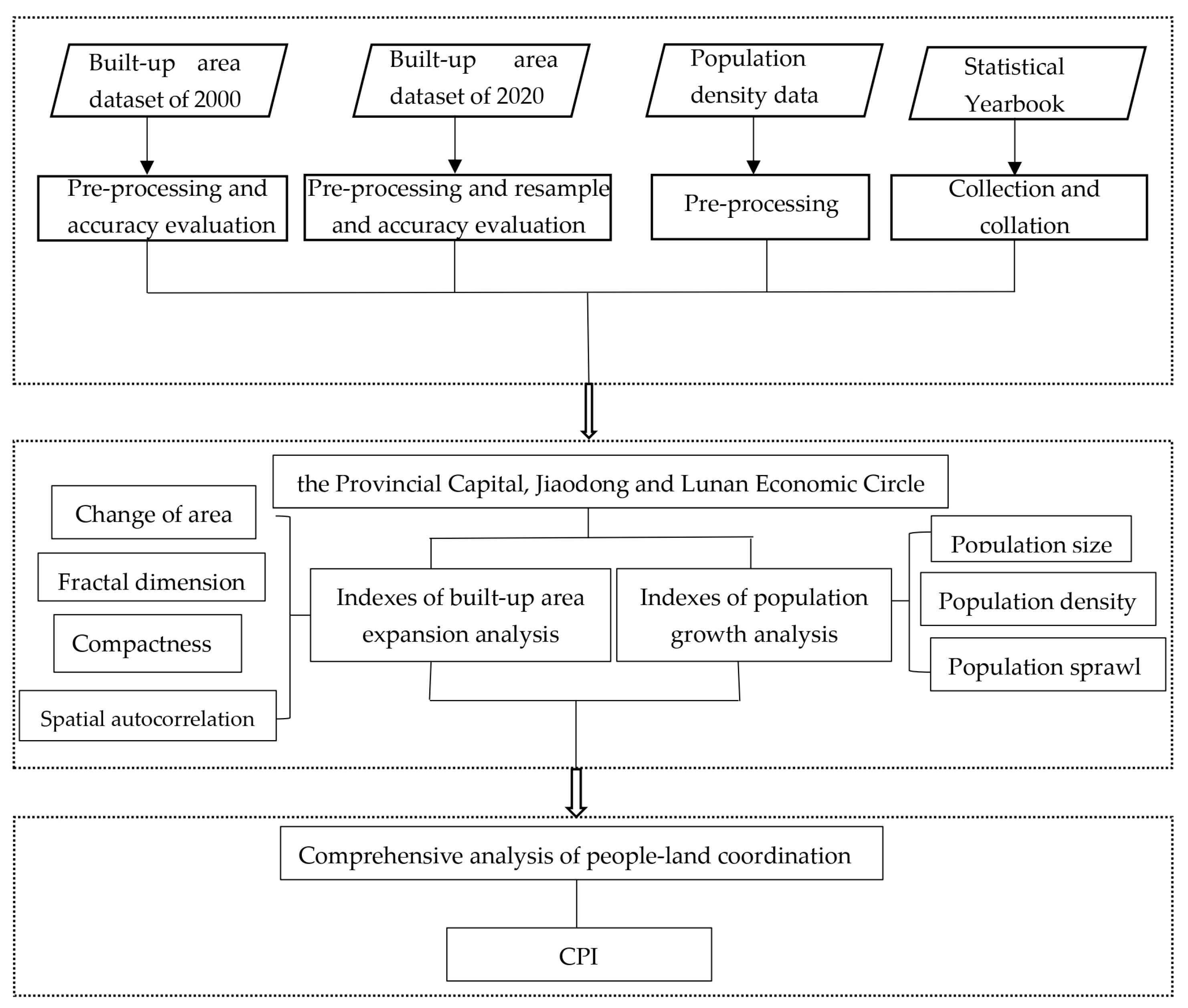 Sustainability 15 07763 g002