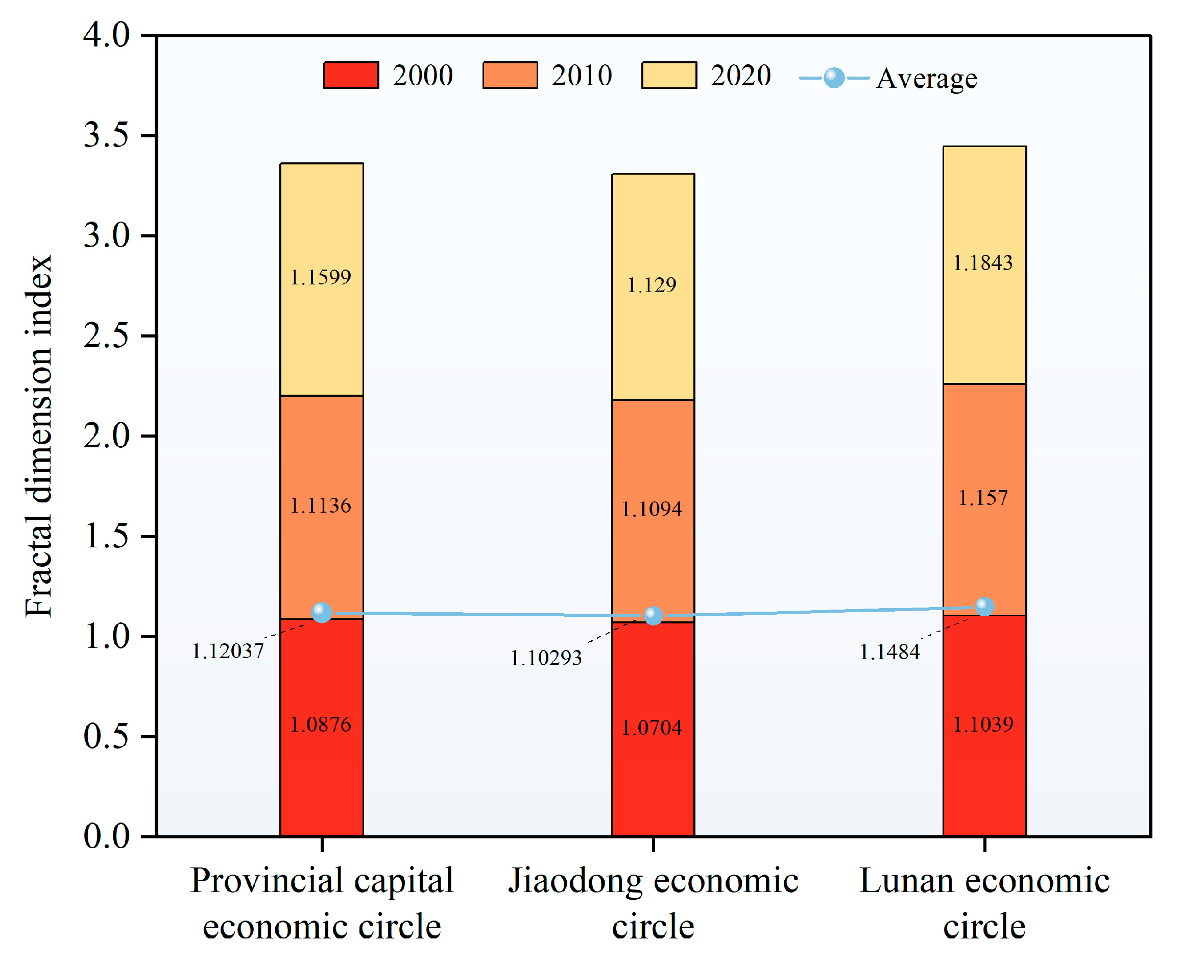 Sustainability 15 07763 g004