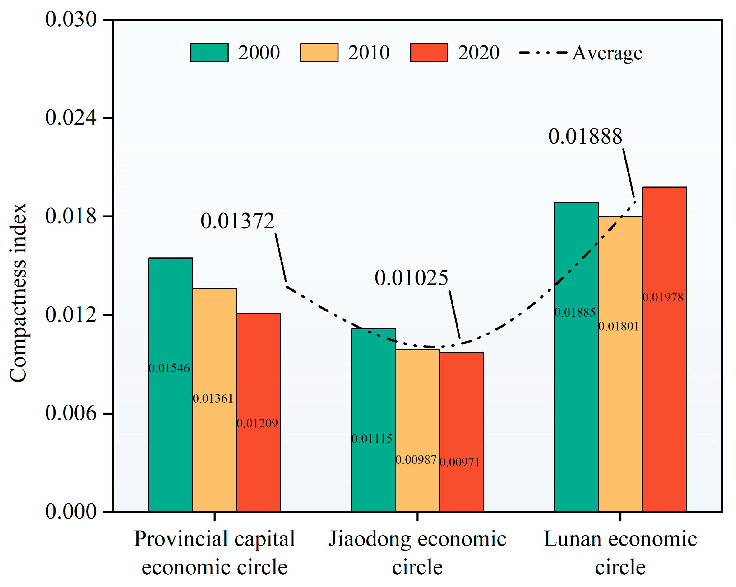 Sustainability 15 07763 g005