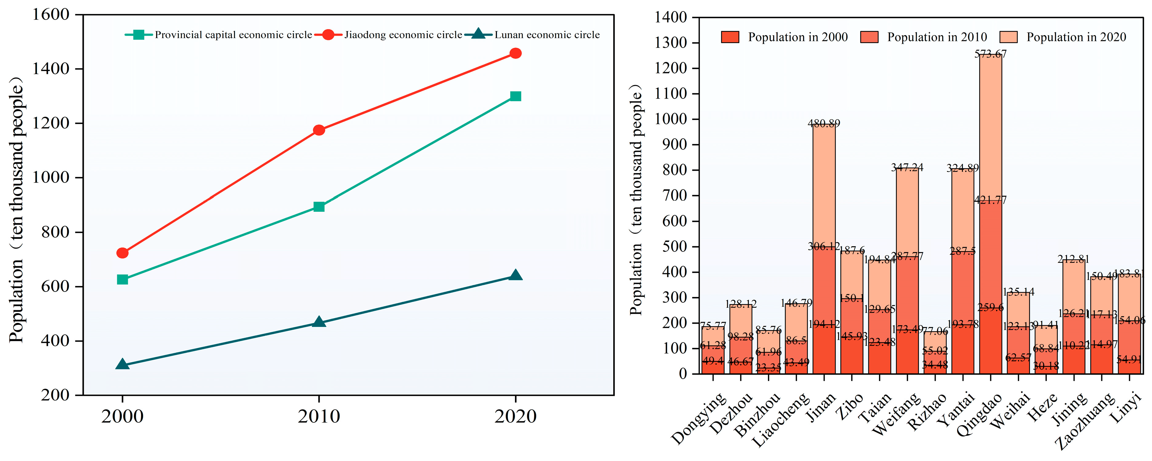Sustainability 15 07763 g009