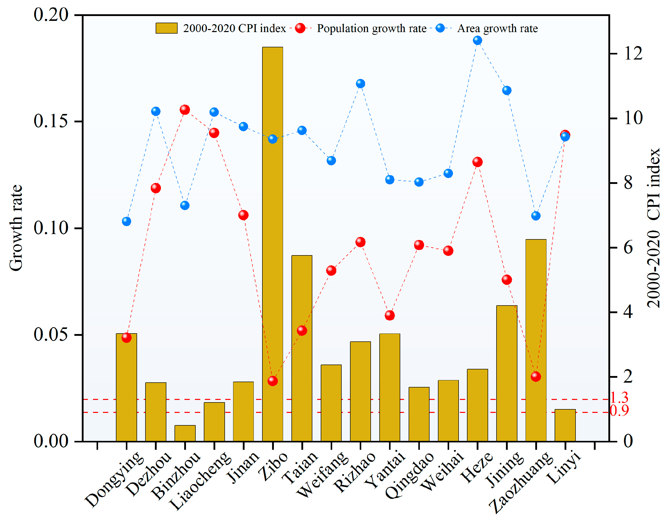 Sustainability 15 07763 g012