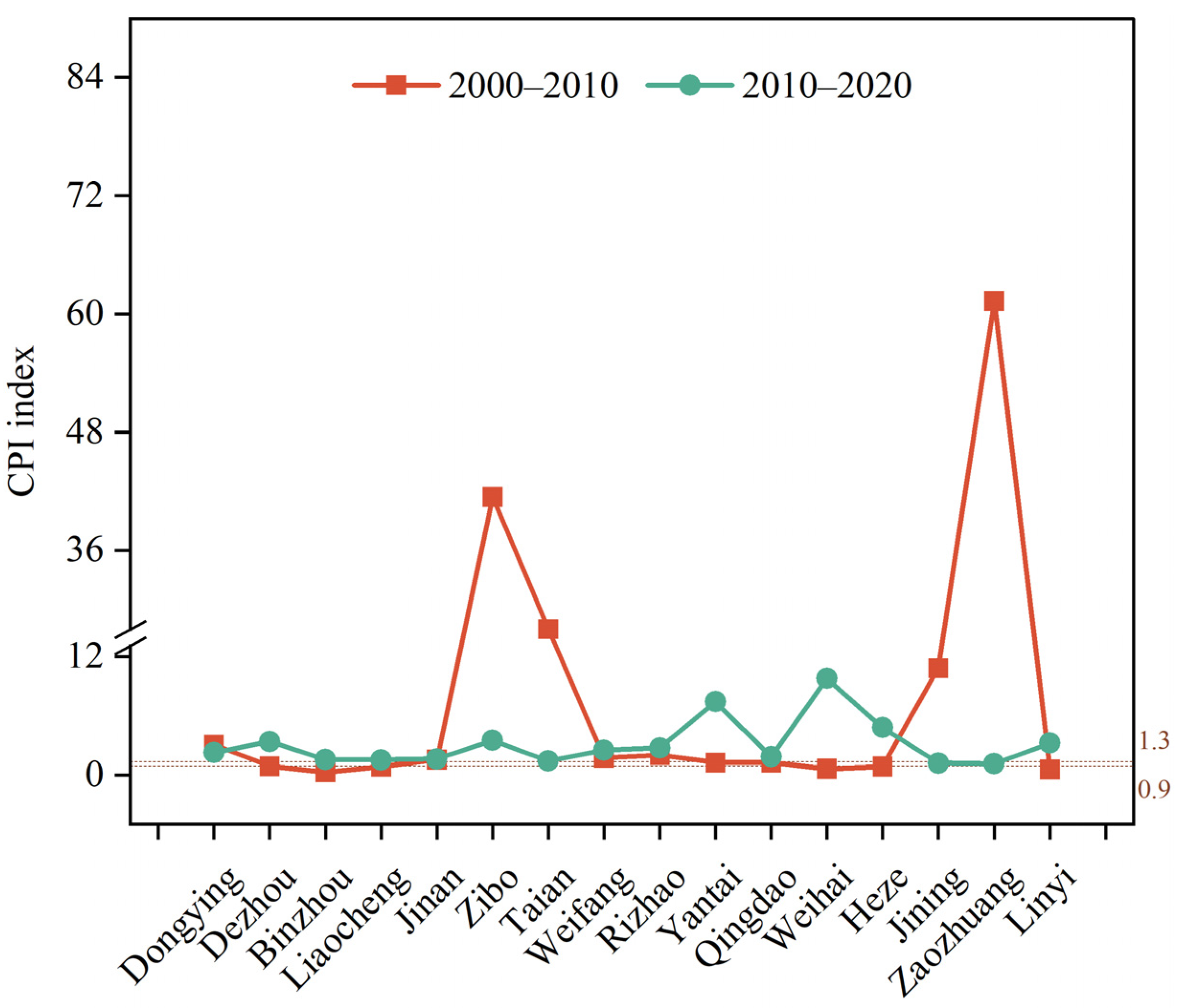 Sustainability 15 07763 g013