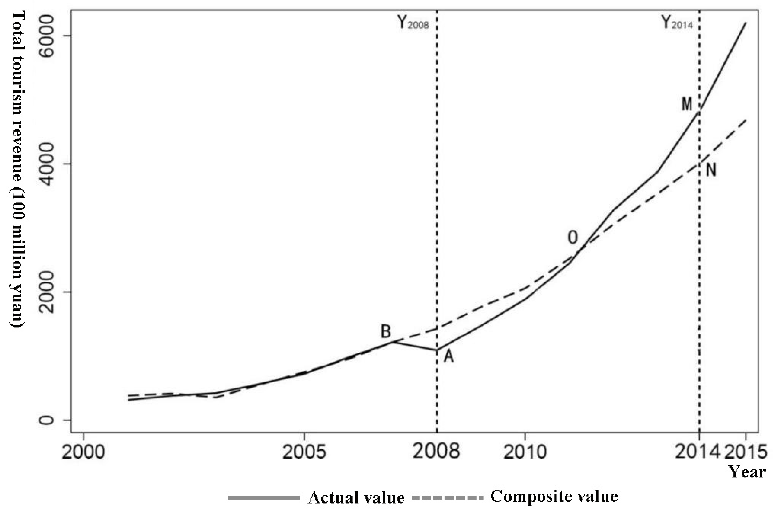 Sustainability 15 07766 g001