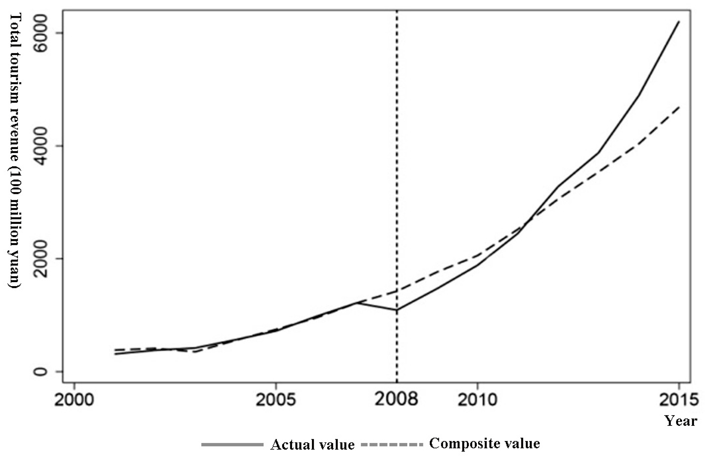 Sustainability 15 07766 g0a1
