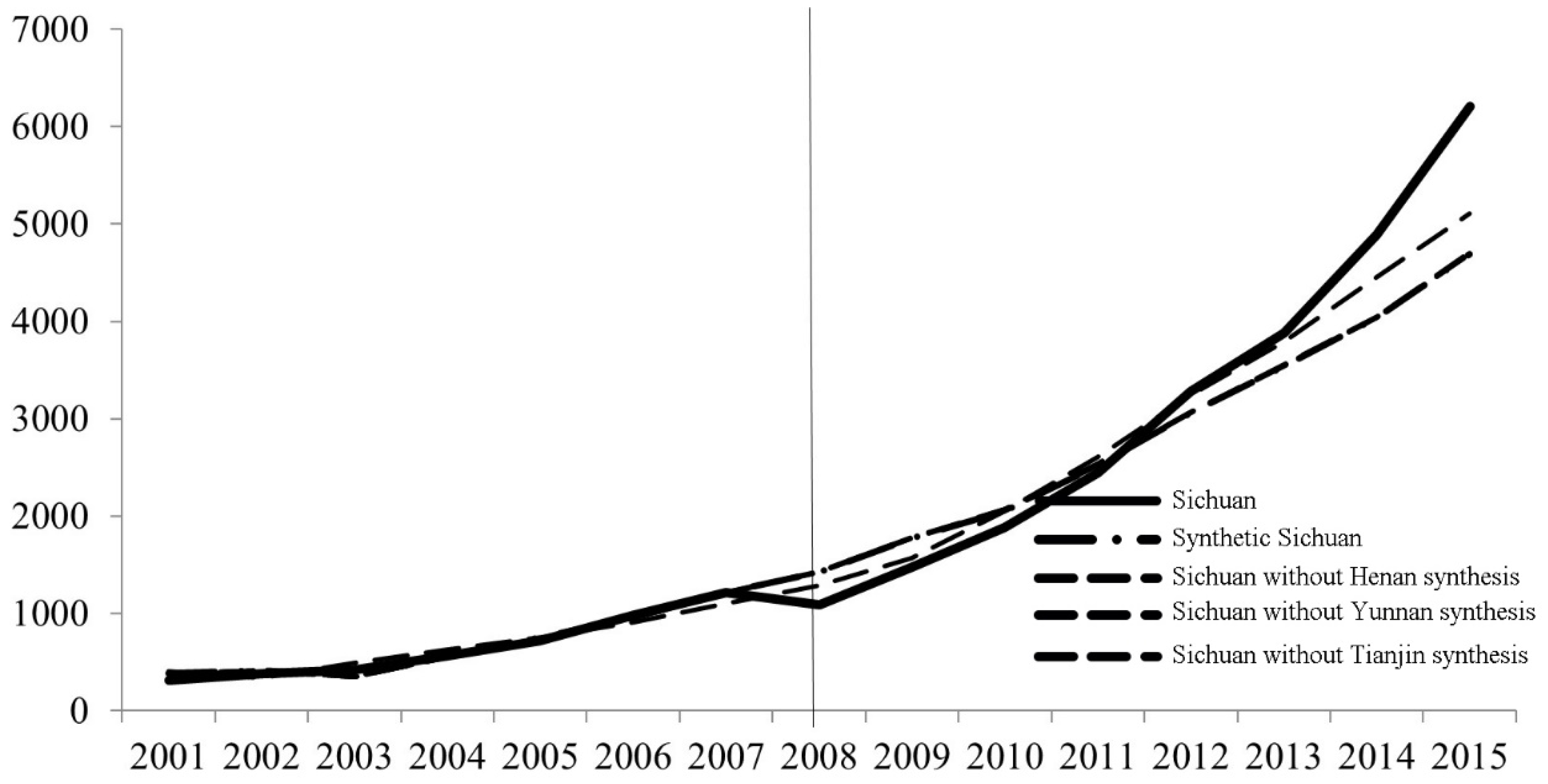 Sustainability 15 07766 g0a5