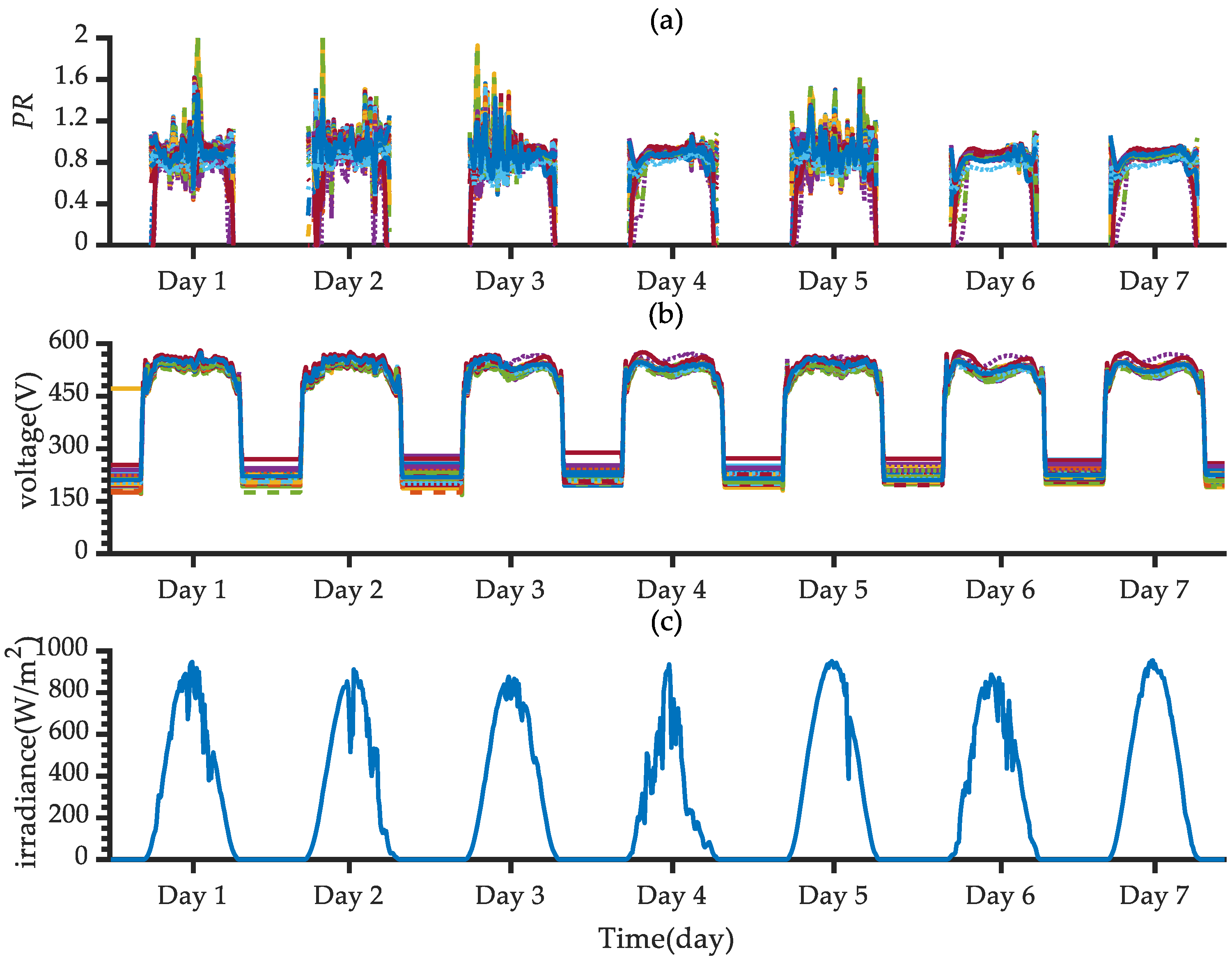 Sustainability 15 07769 g003