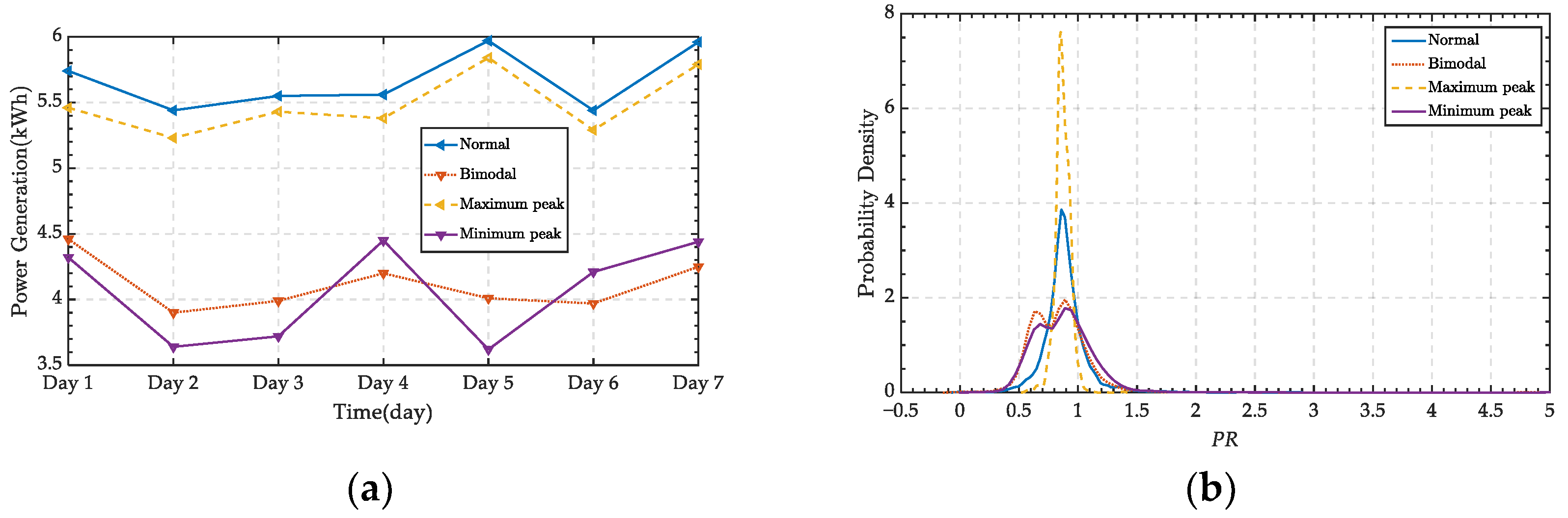 Sustainability 15 07769 g005a