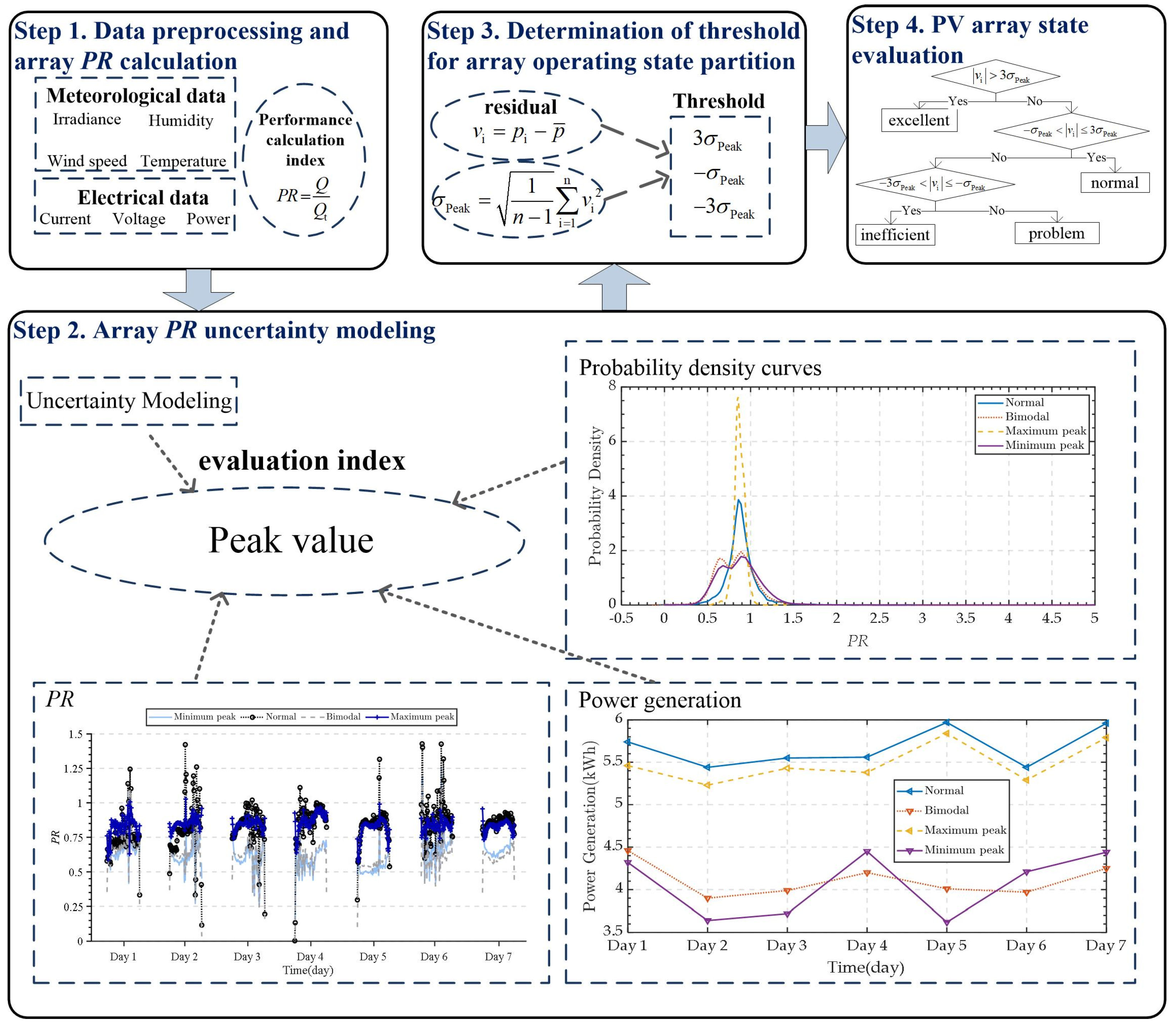 Sustainability 15 07769 g007