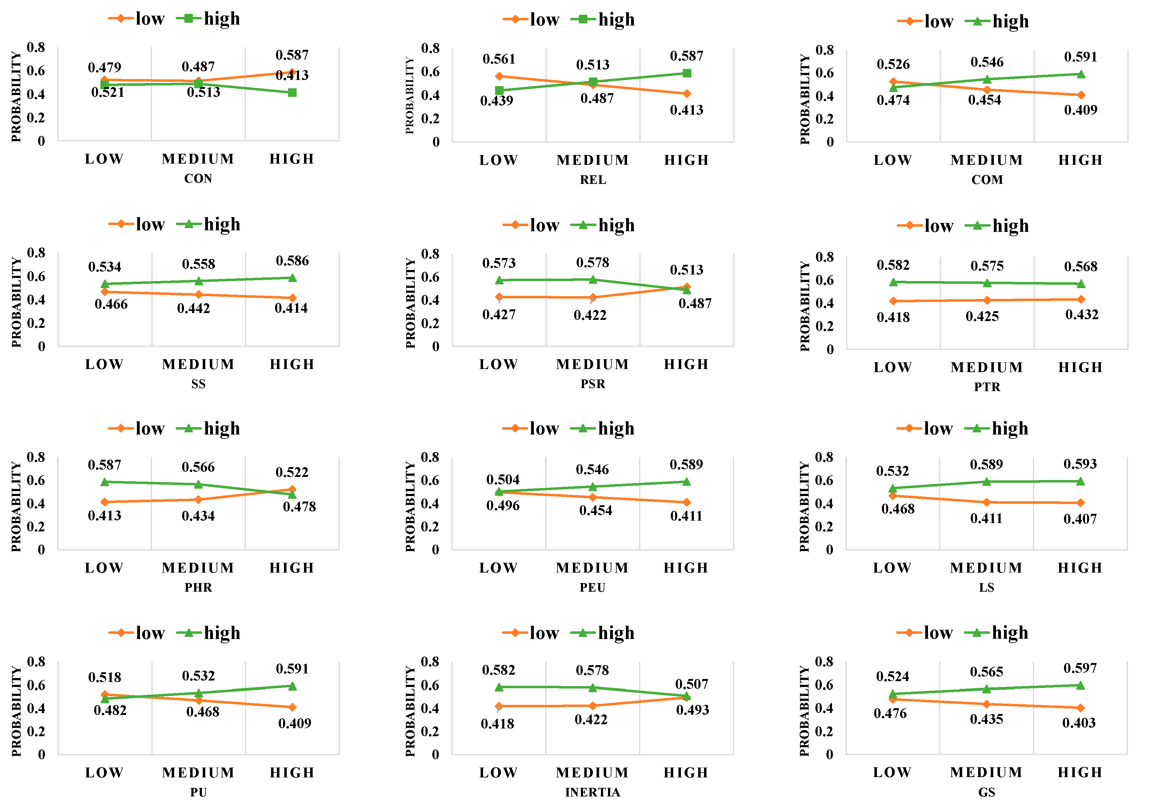 Sustainability 15 07770 g006