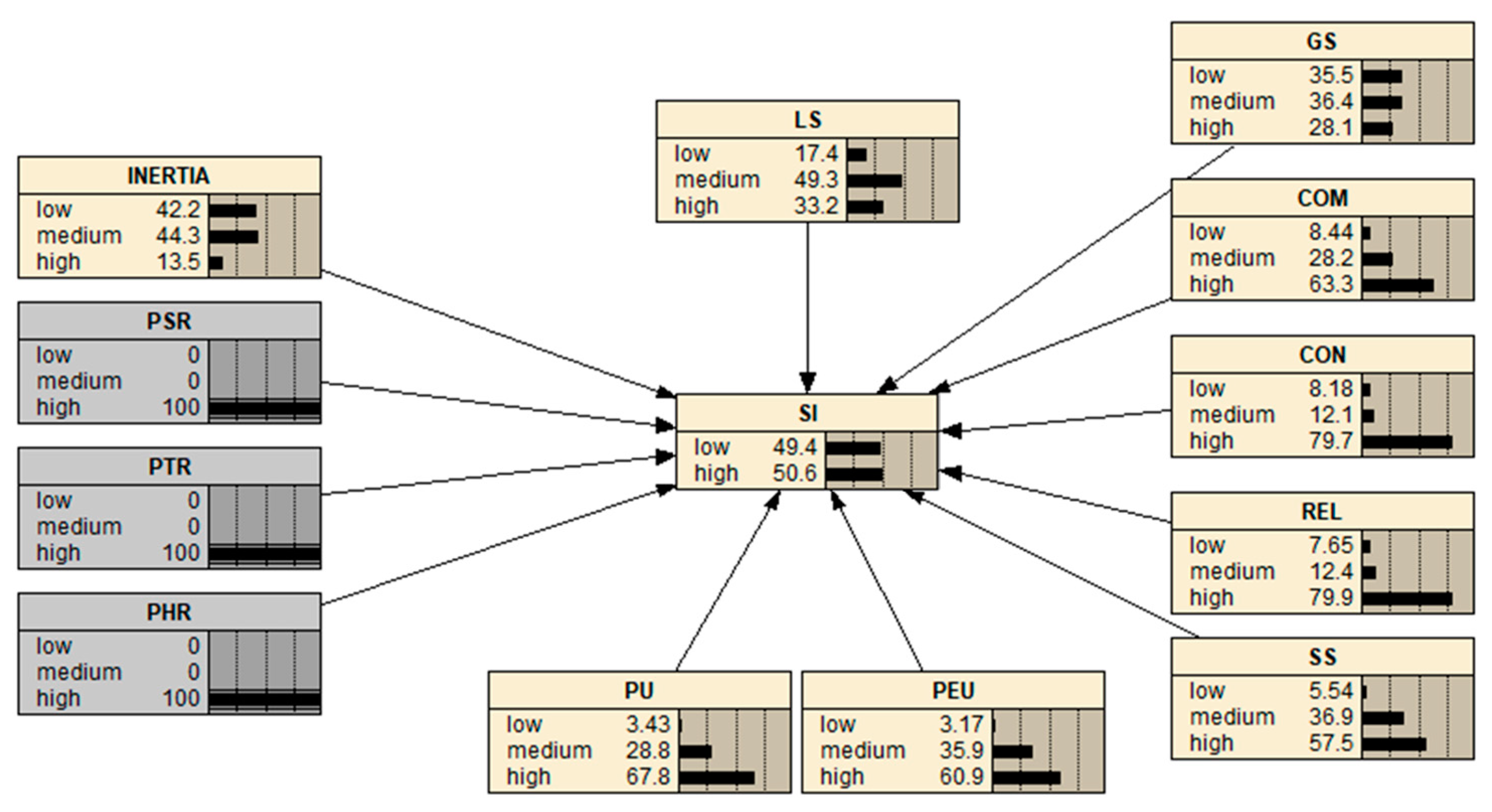 Sustainability 15 07770 g008