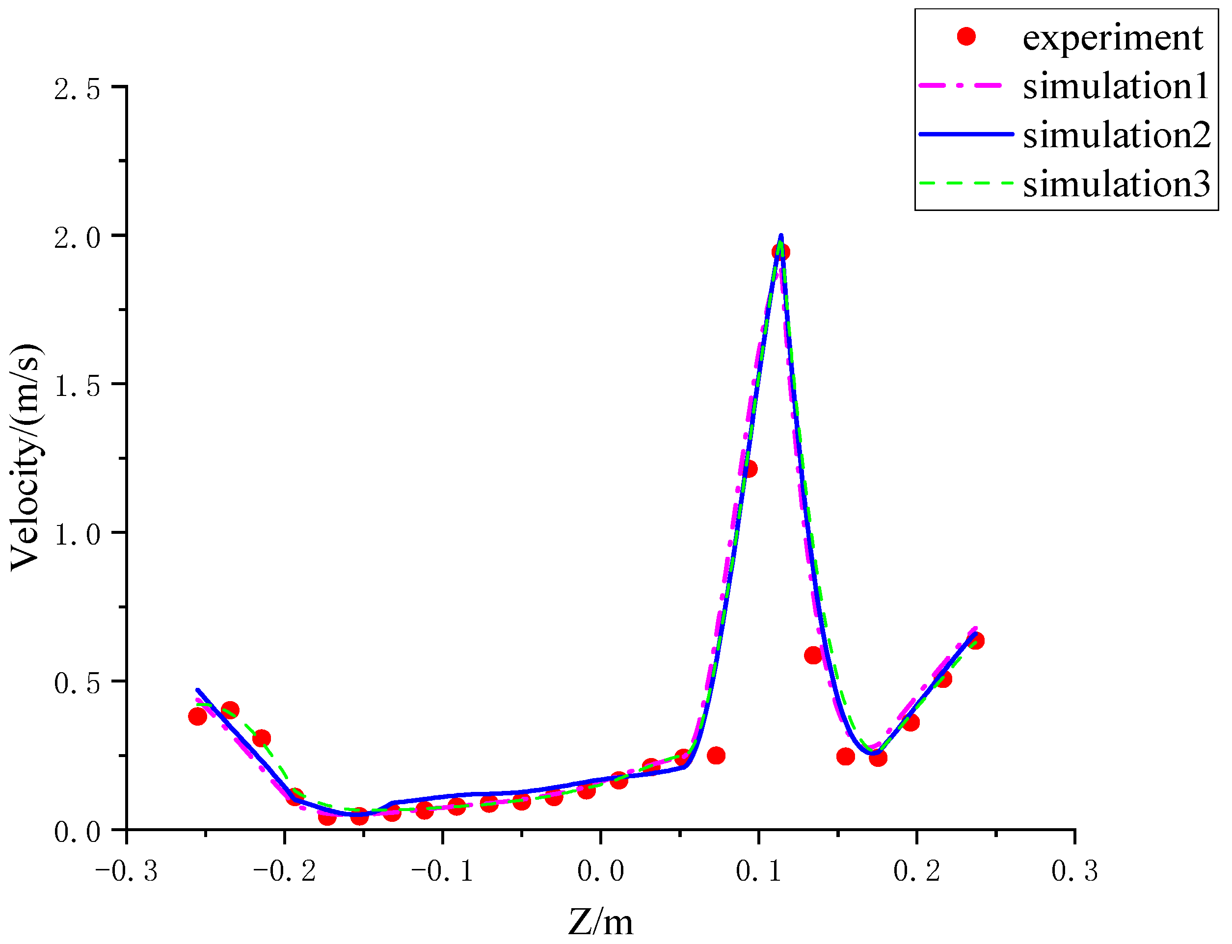 Sustainability 15 07772 g005
