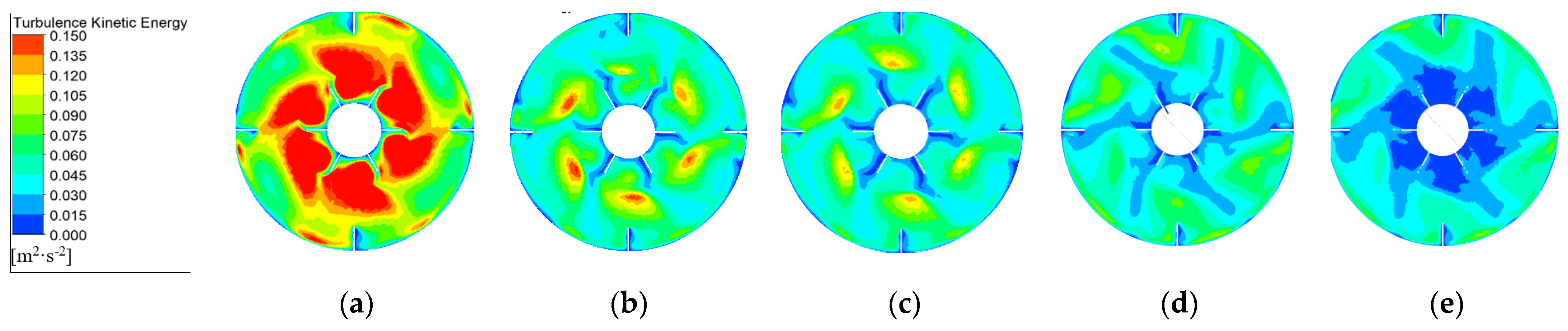 Sustainability 15 07772 g006