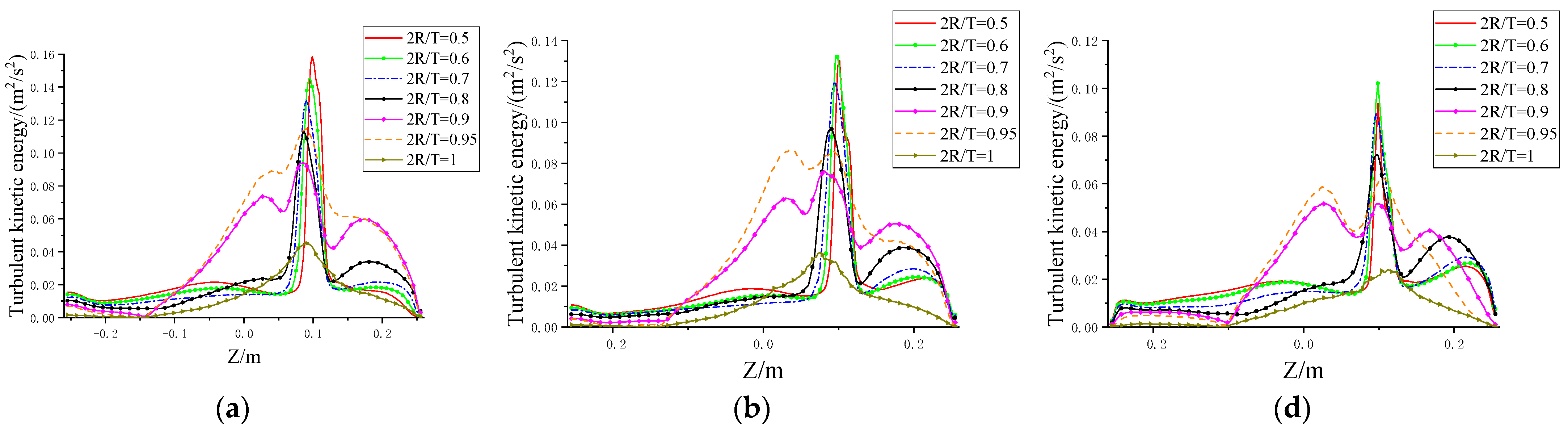 Sustainability 15 07772 g007a